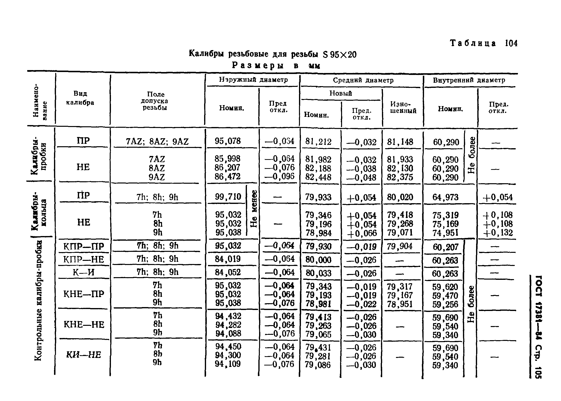 ГОСТ 17381-84