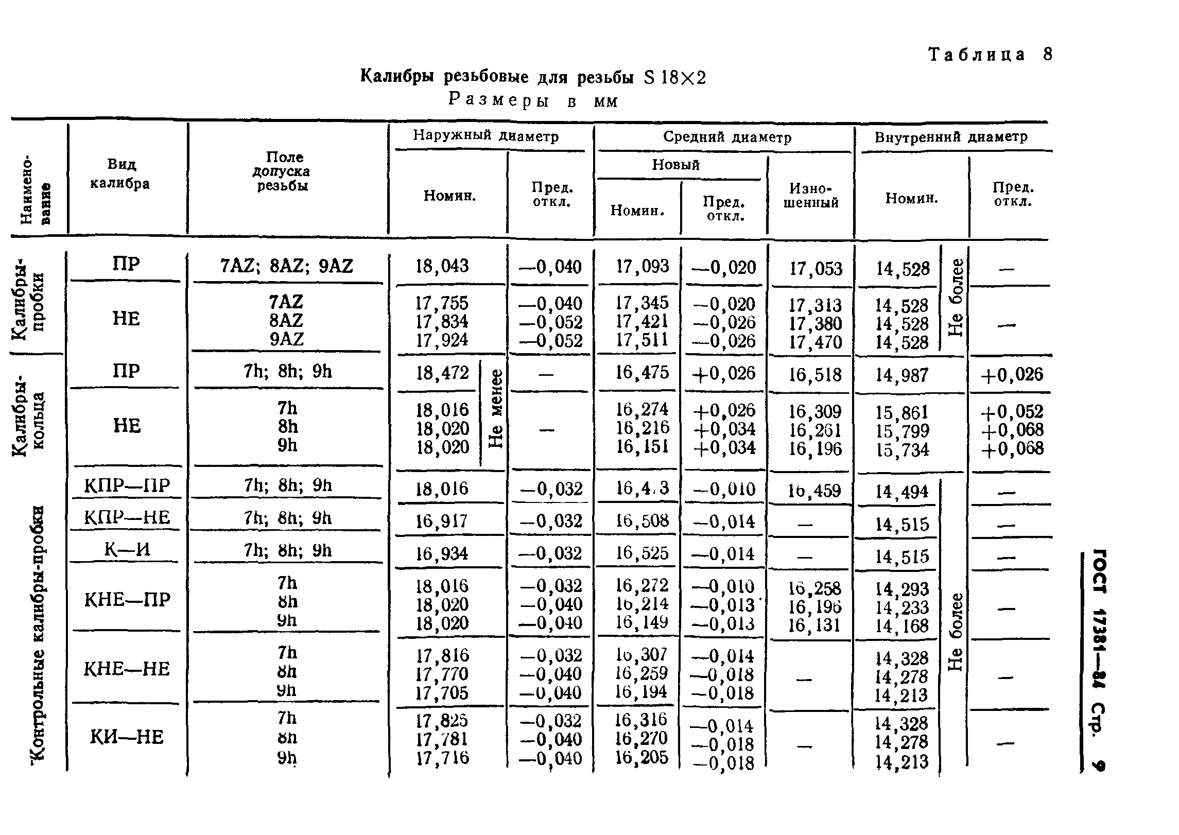 ГОСТ 17381-84