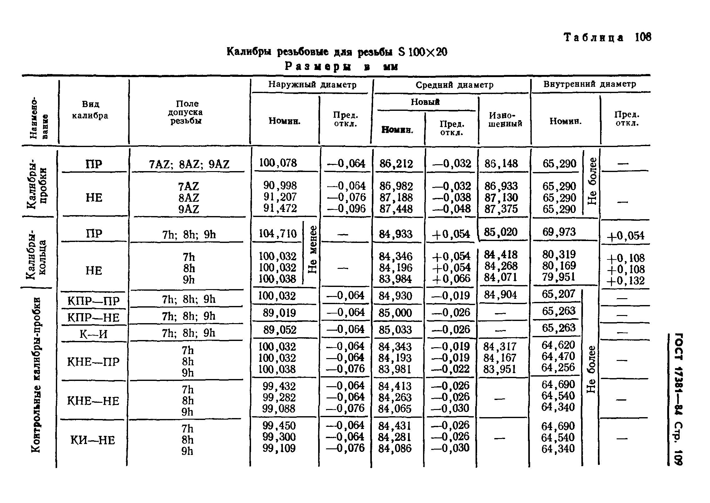 ГОСТ 17381-84