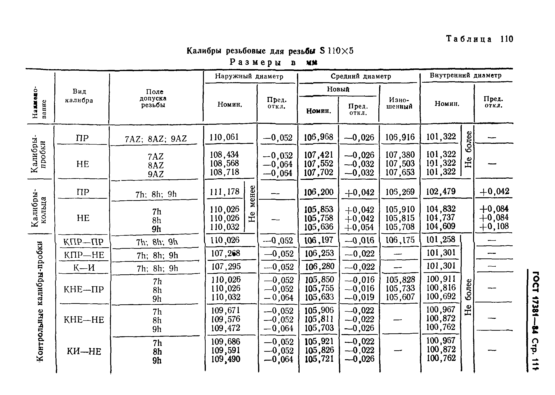 ГОСТ 17381-84