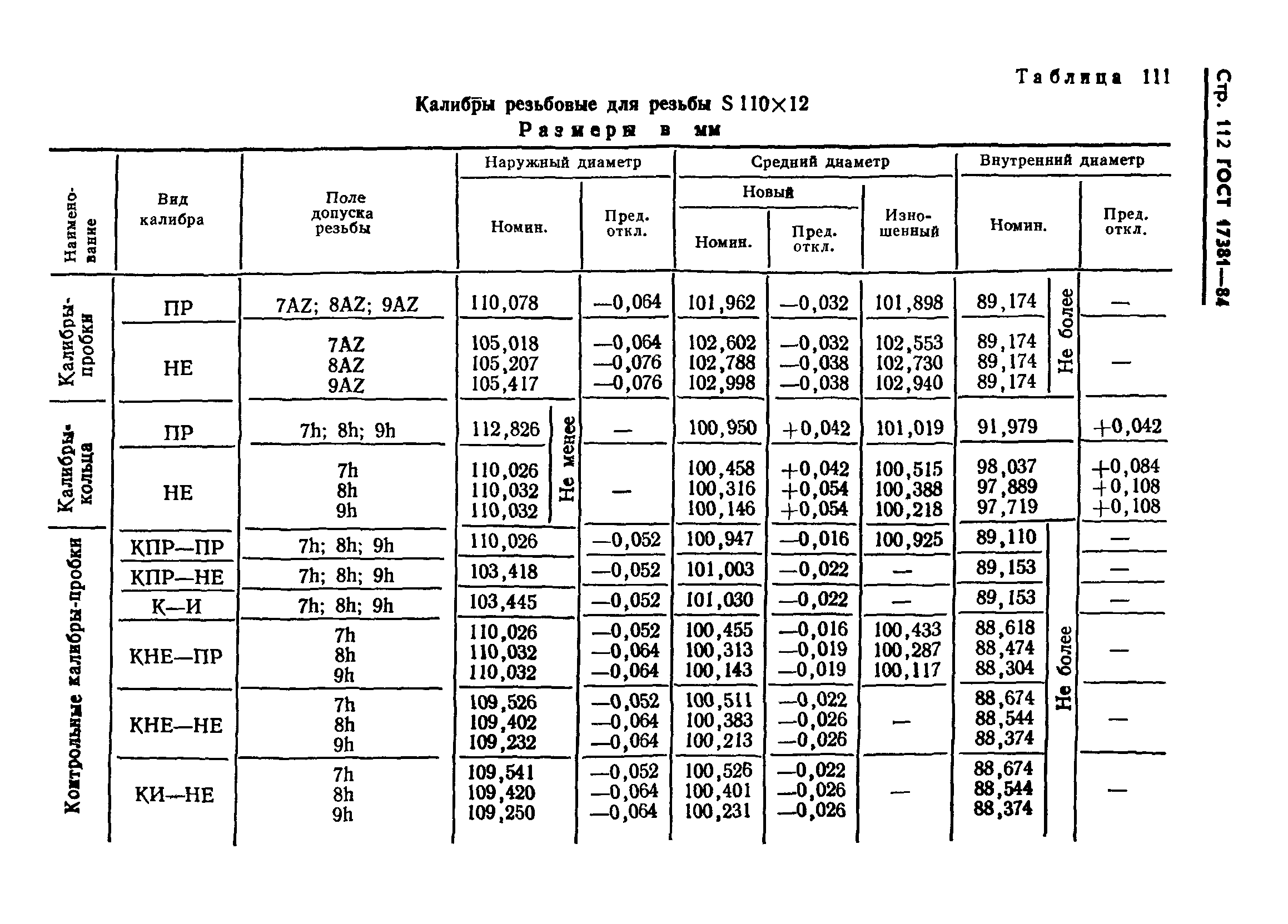 ГОСТ 17381-84