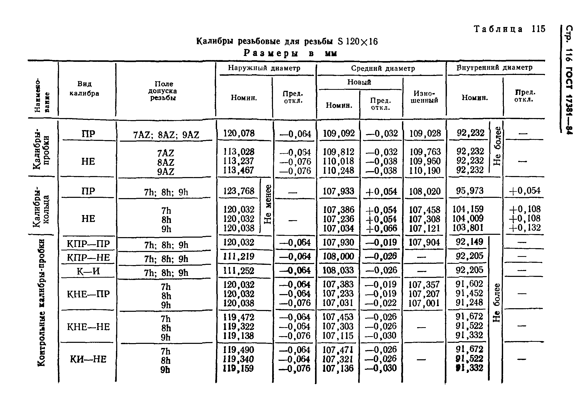 ГОСТ 17381-84