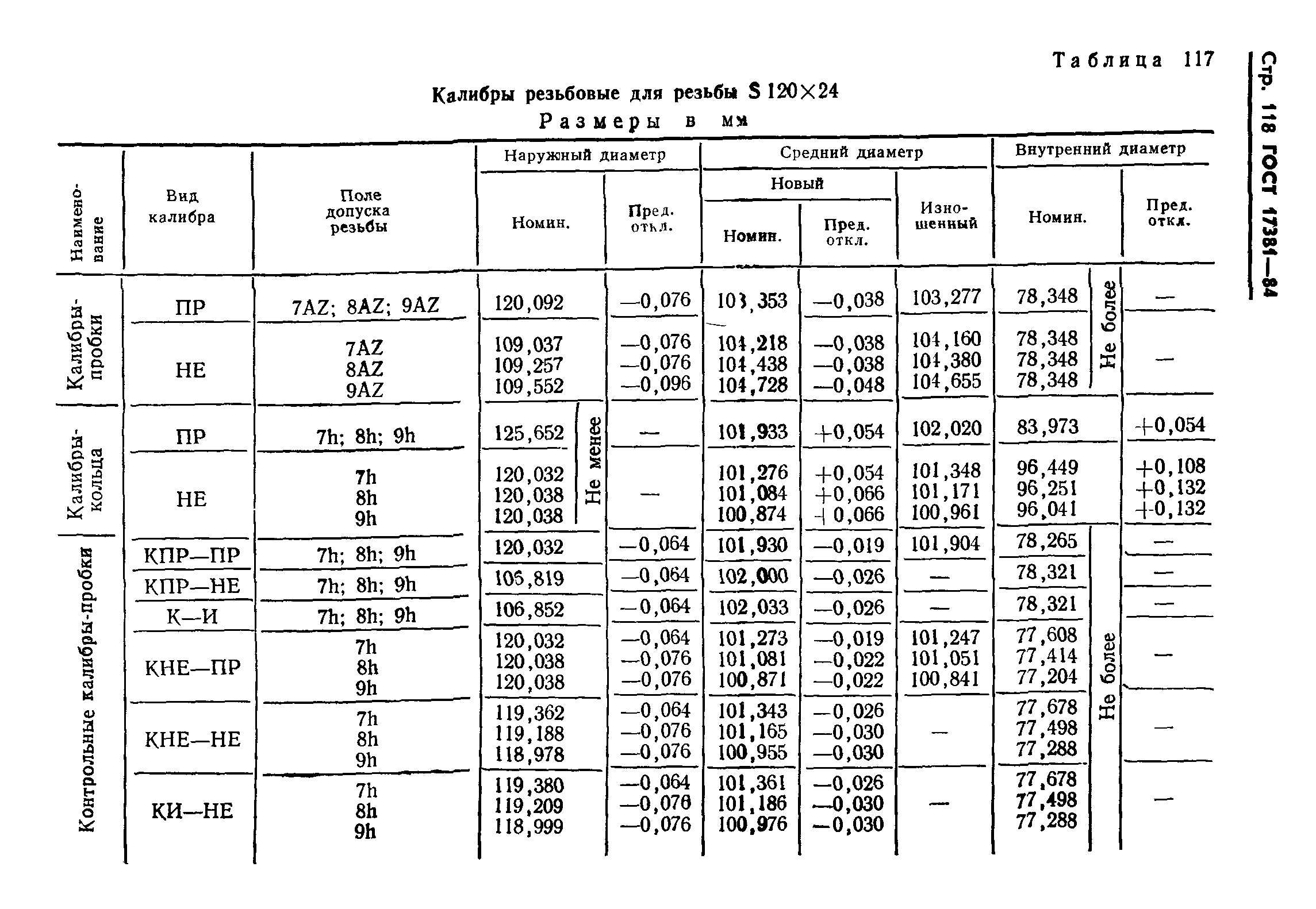 ГОСТ 17381-84