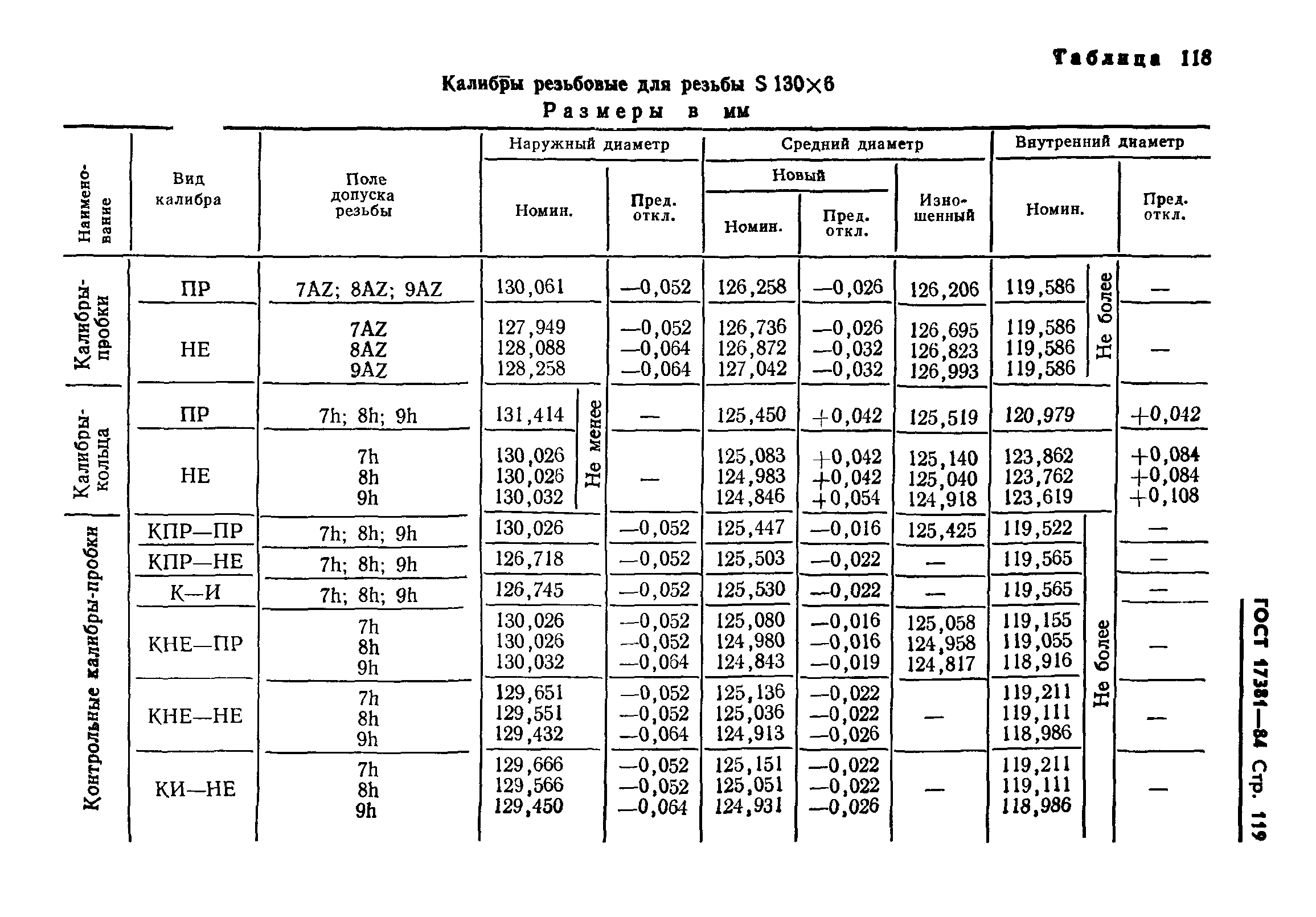 ГОСТ 17381-84