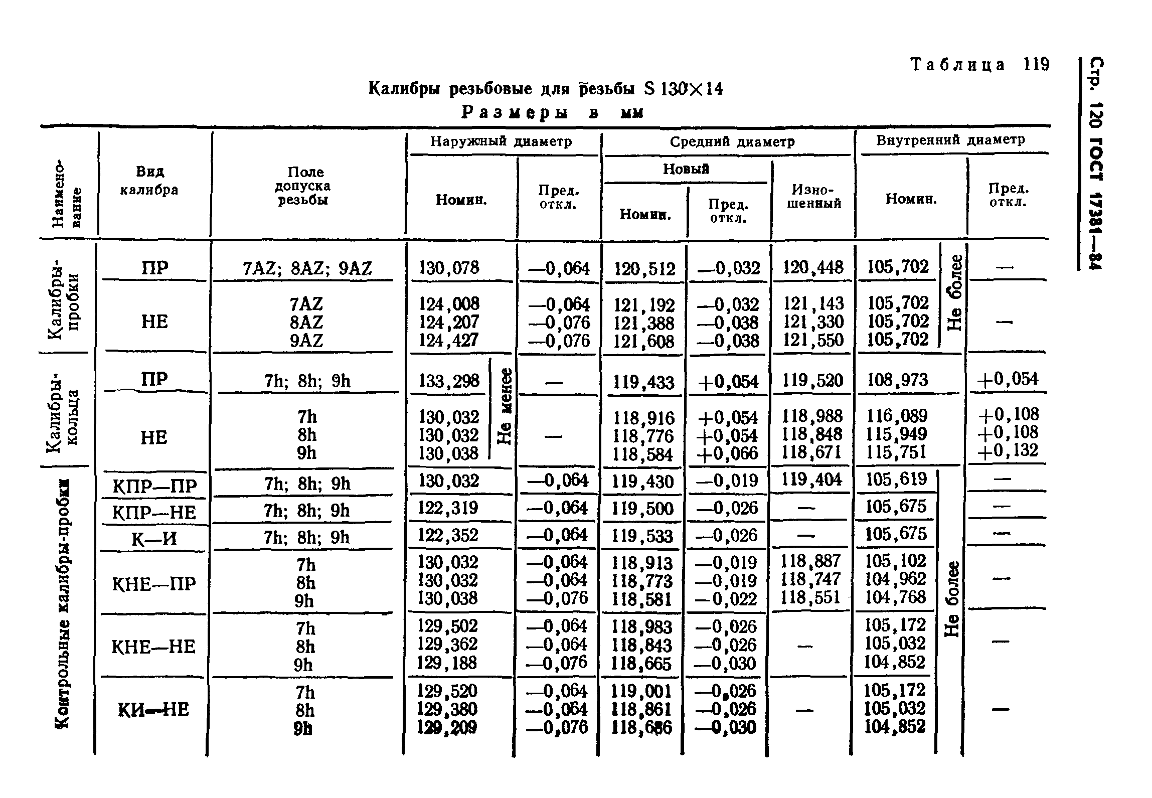 ГОСТ 17381-84