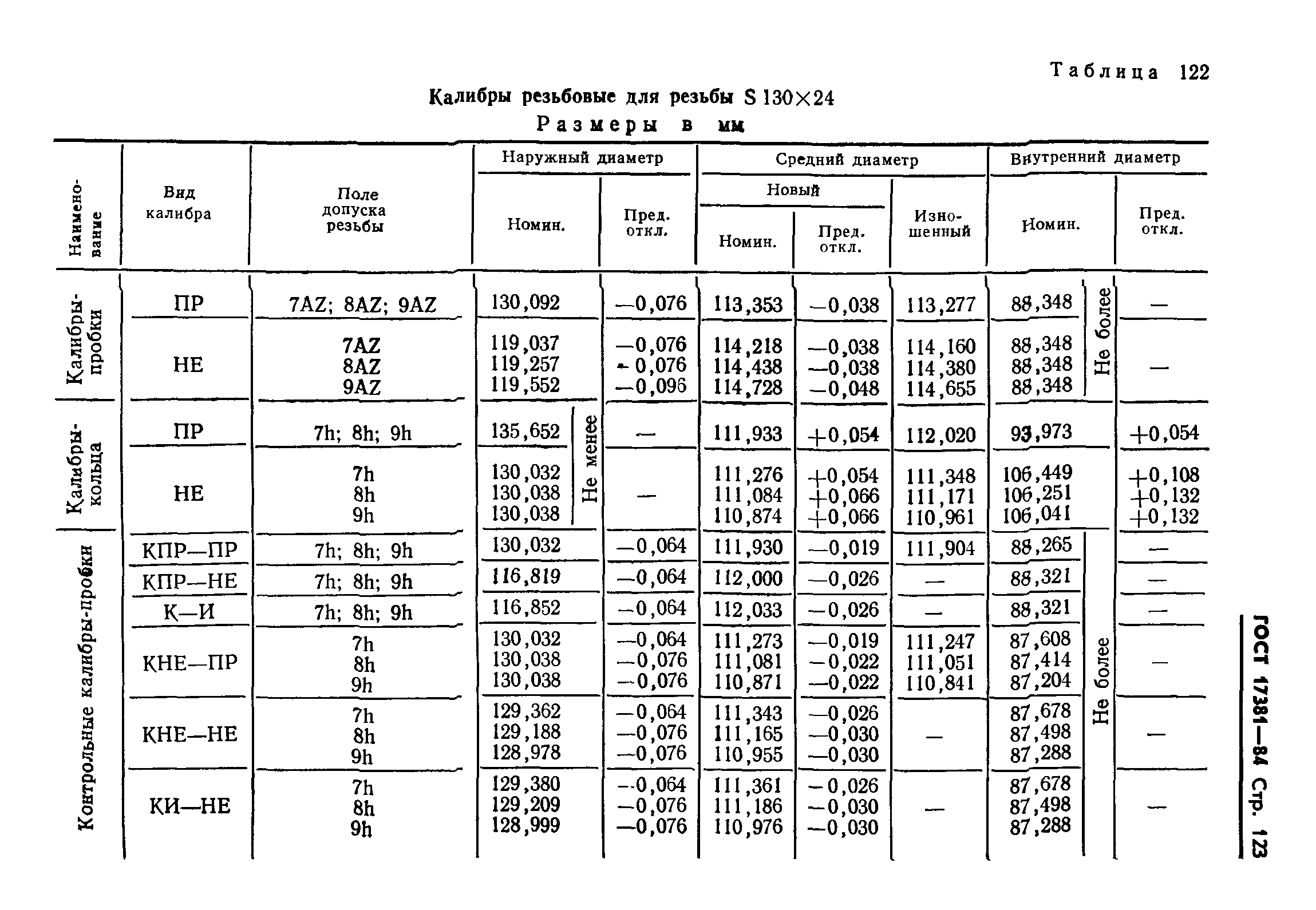 ГОСТ 17381-84