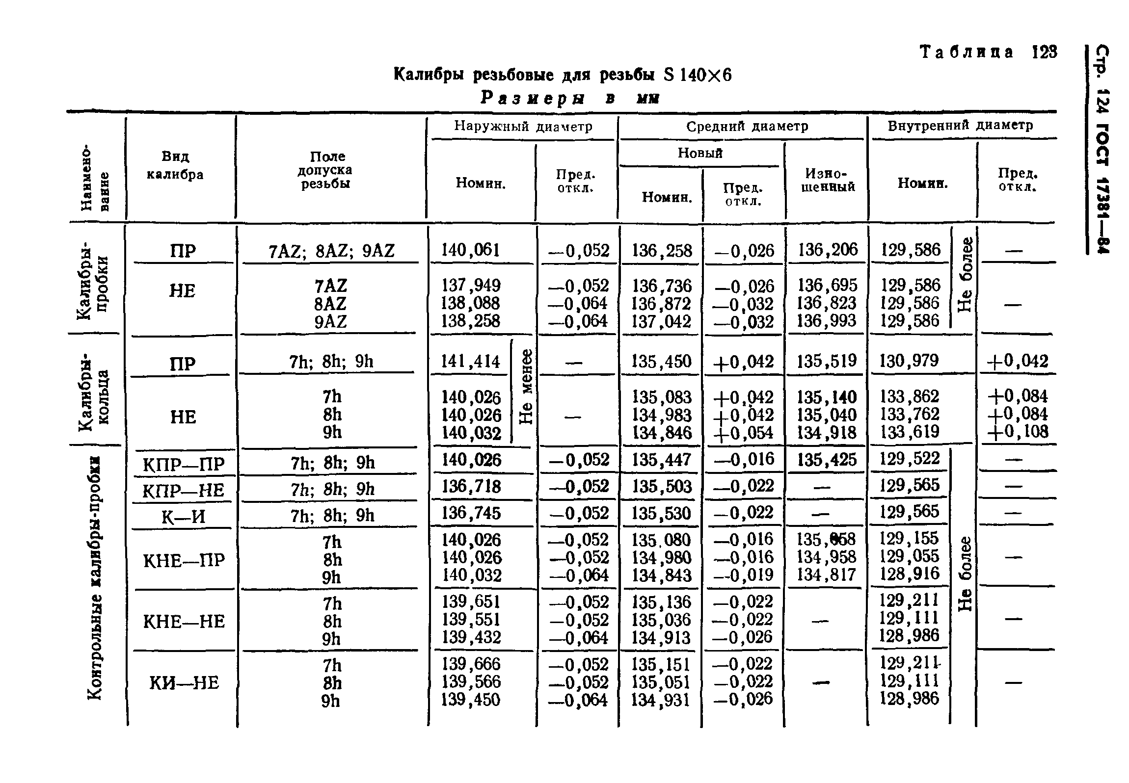 ГОСТ 17381-84