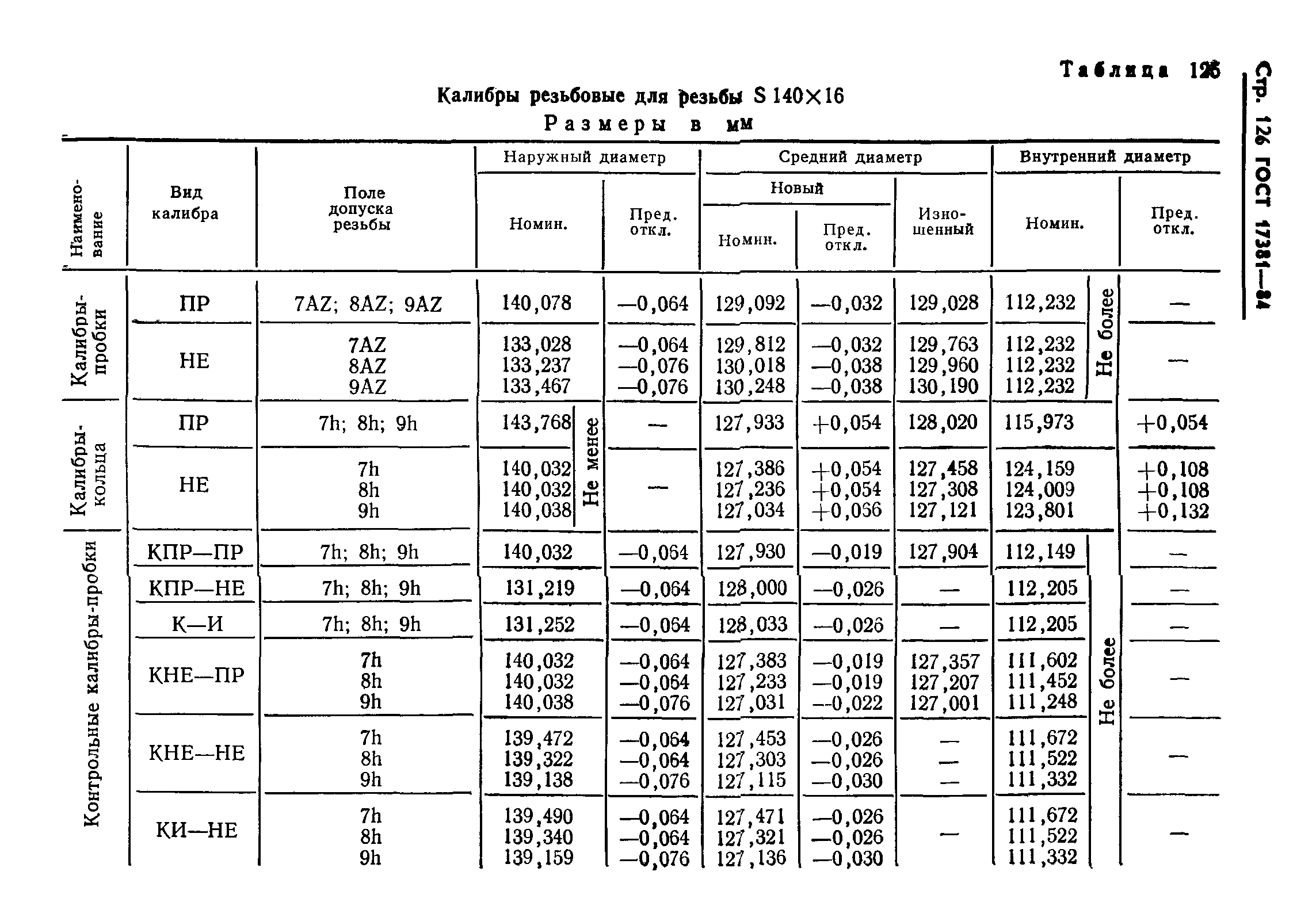 ГОСТ 17381-84