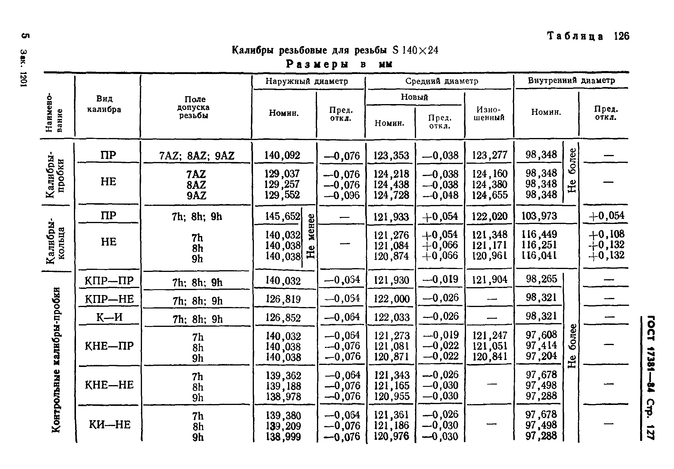 ГОСТ 17381-84