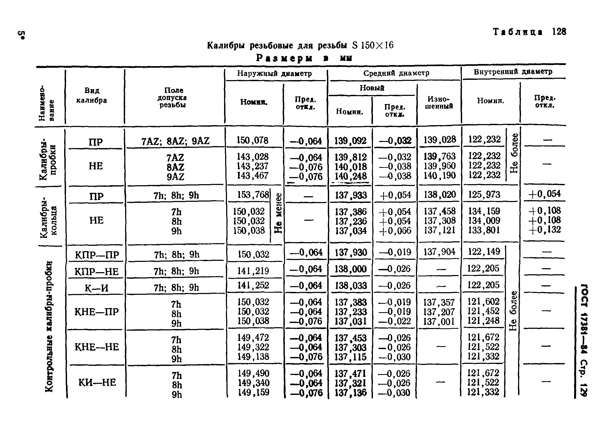 ГОСТ 17381-84