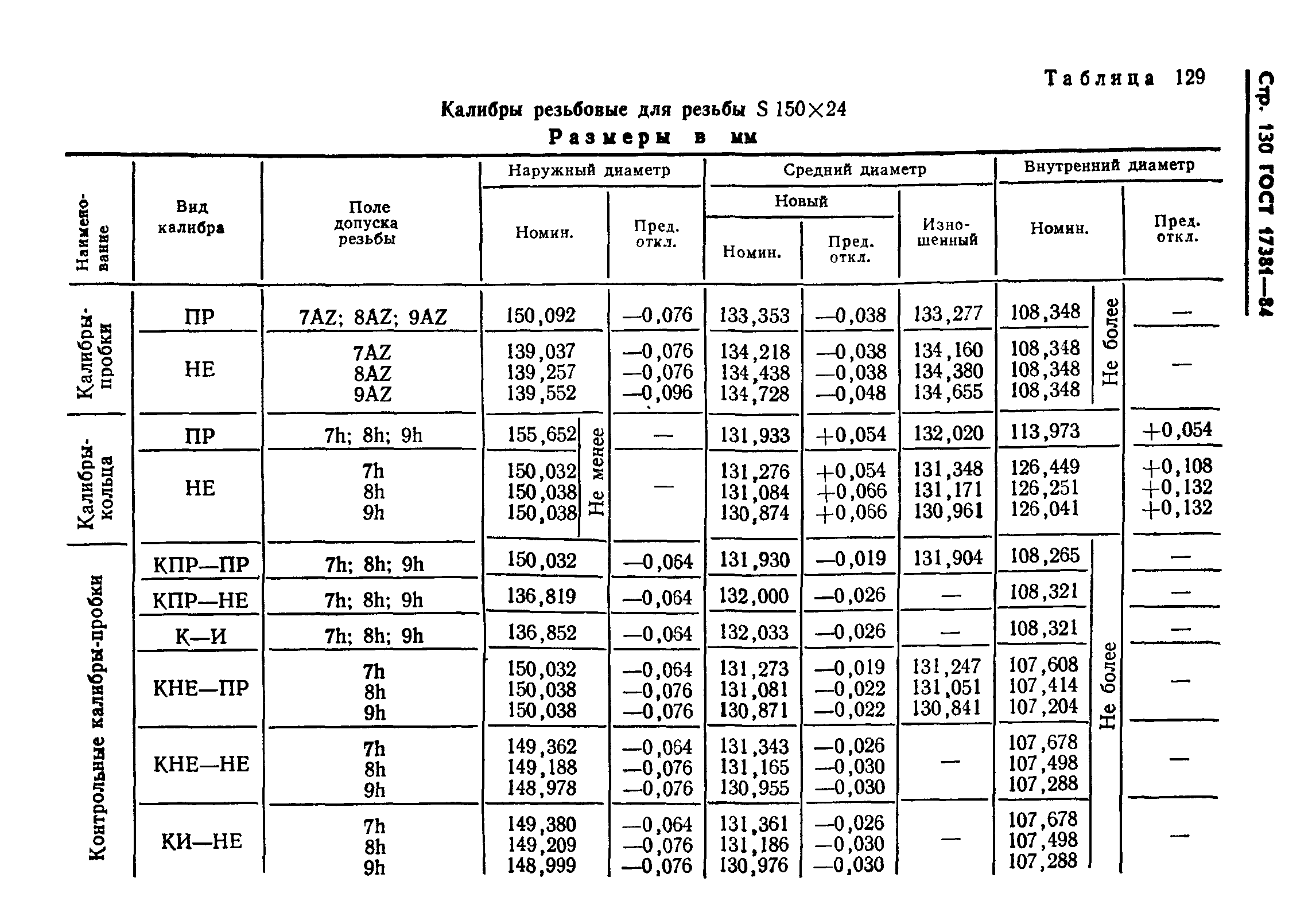 ГОСТ 17381-84