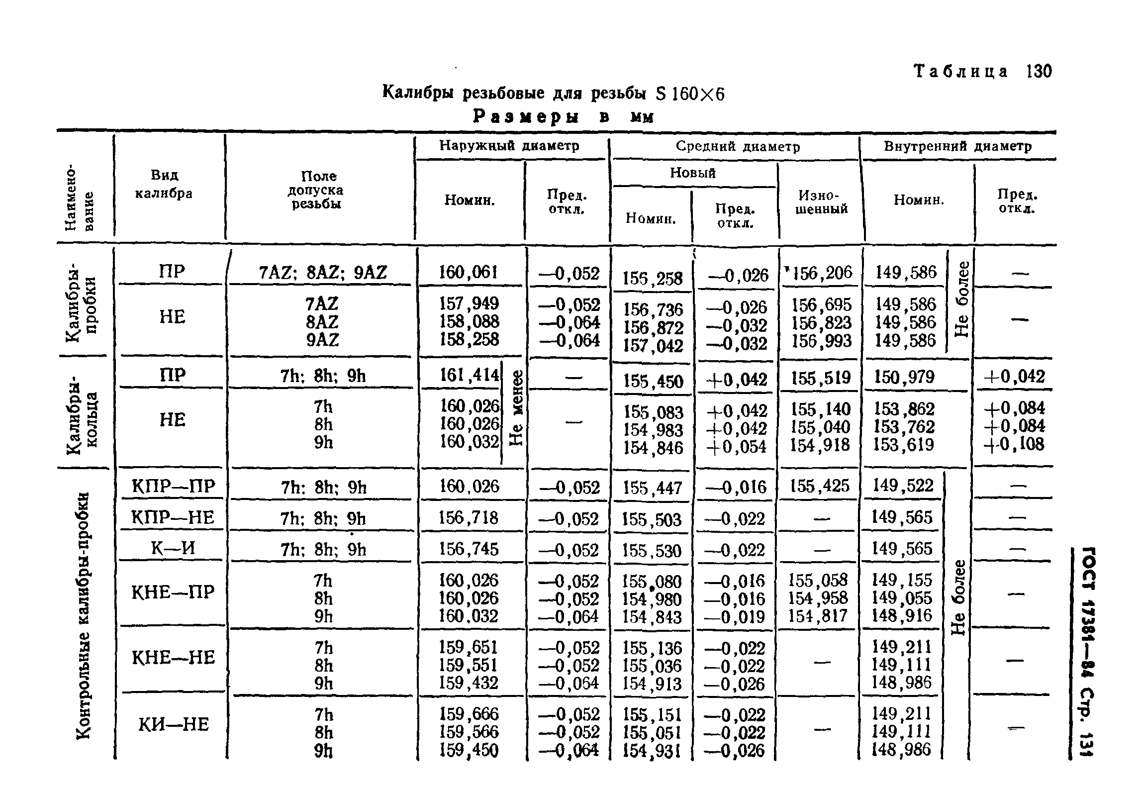 ГОСТ 17381-84