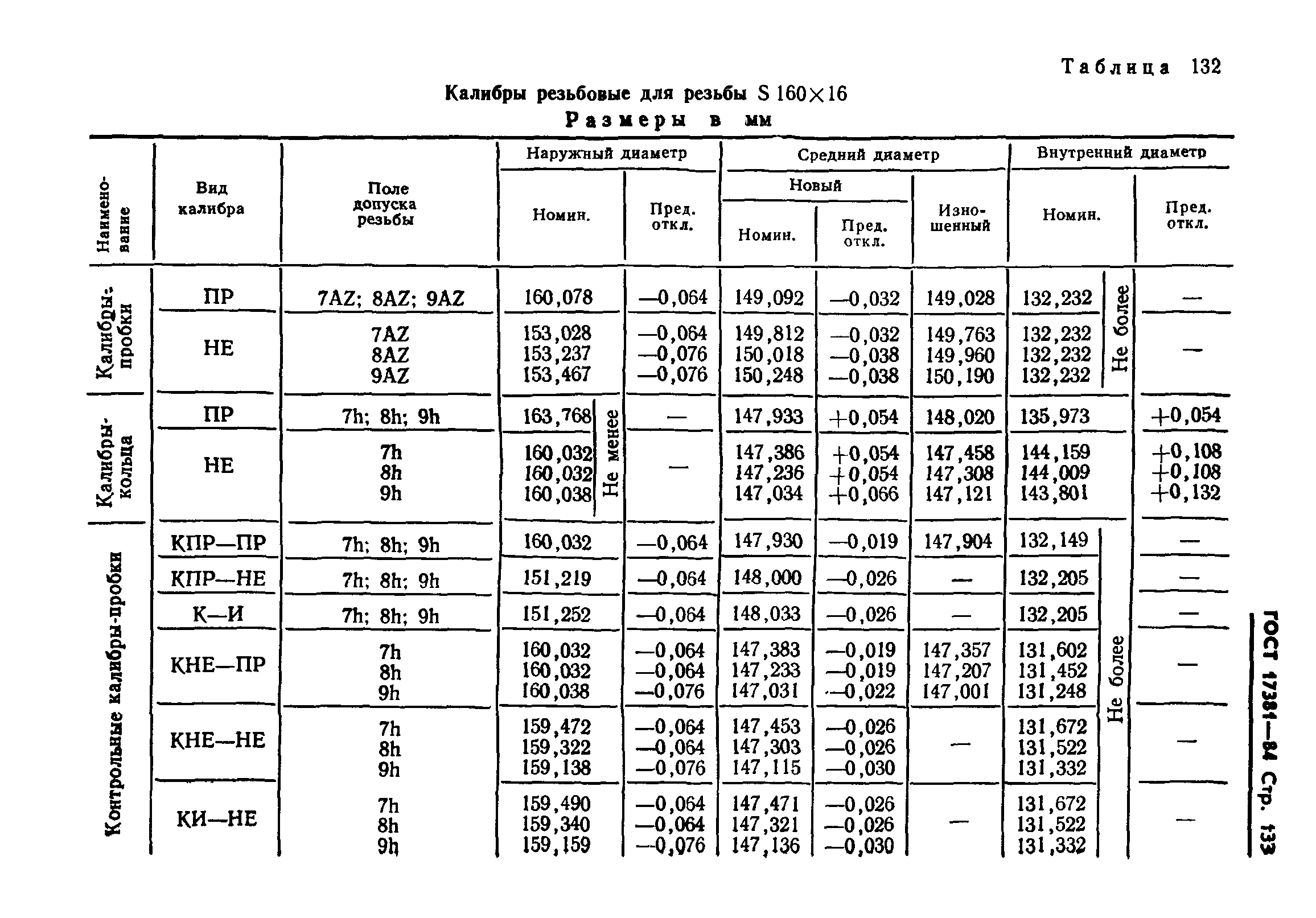 ГОСТ 17381-84