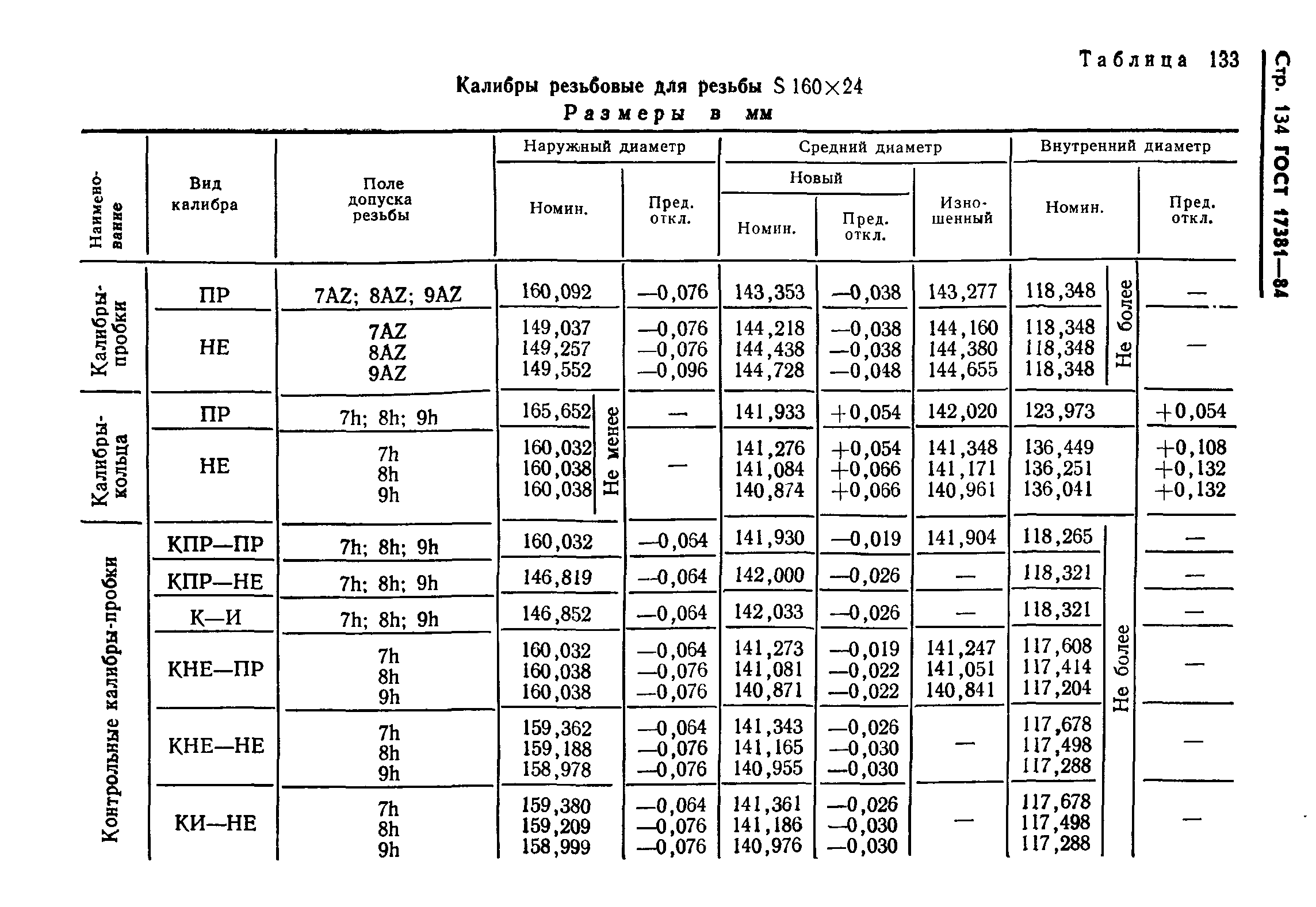 ГОСТ 17381-84