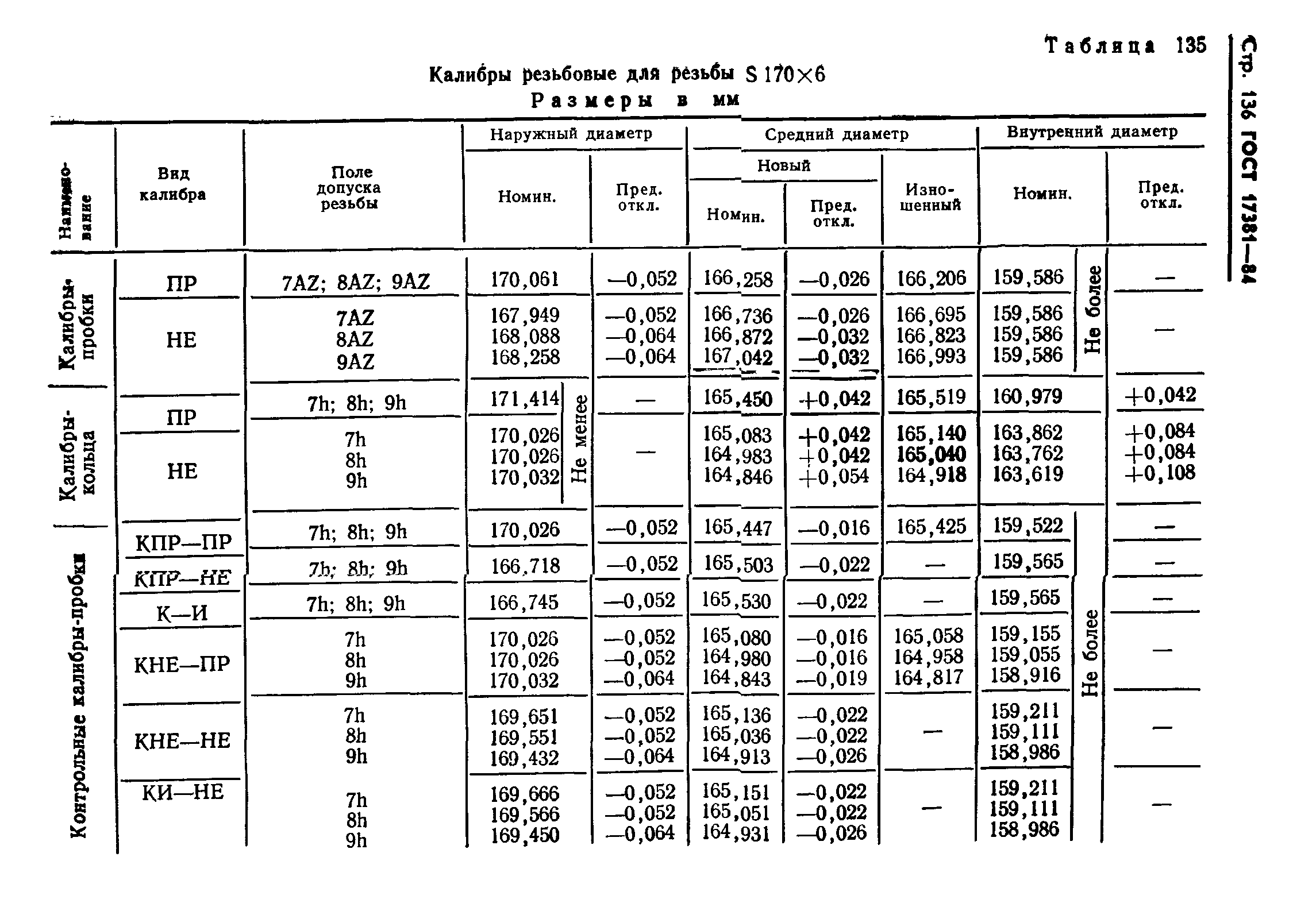 ГОСТ 17381-84