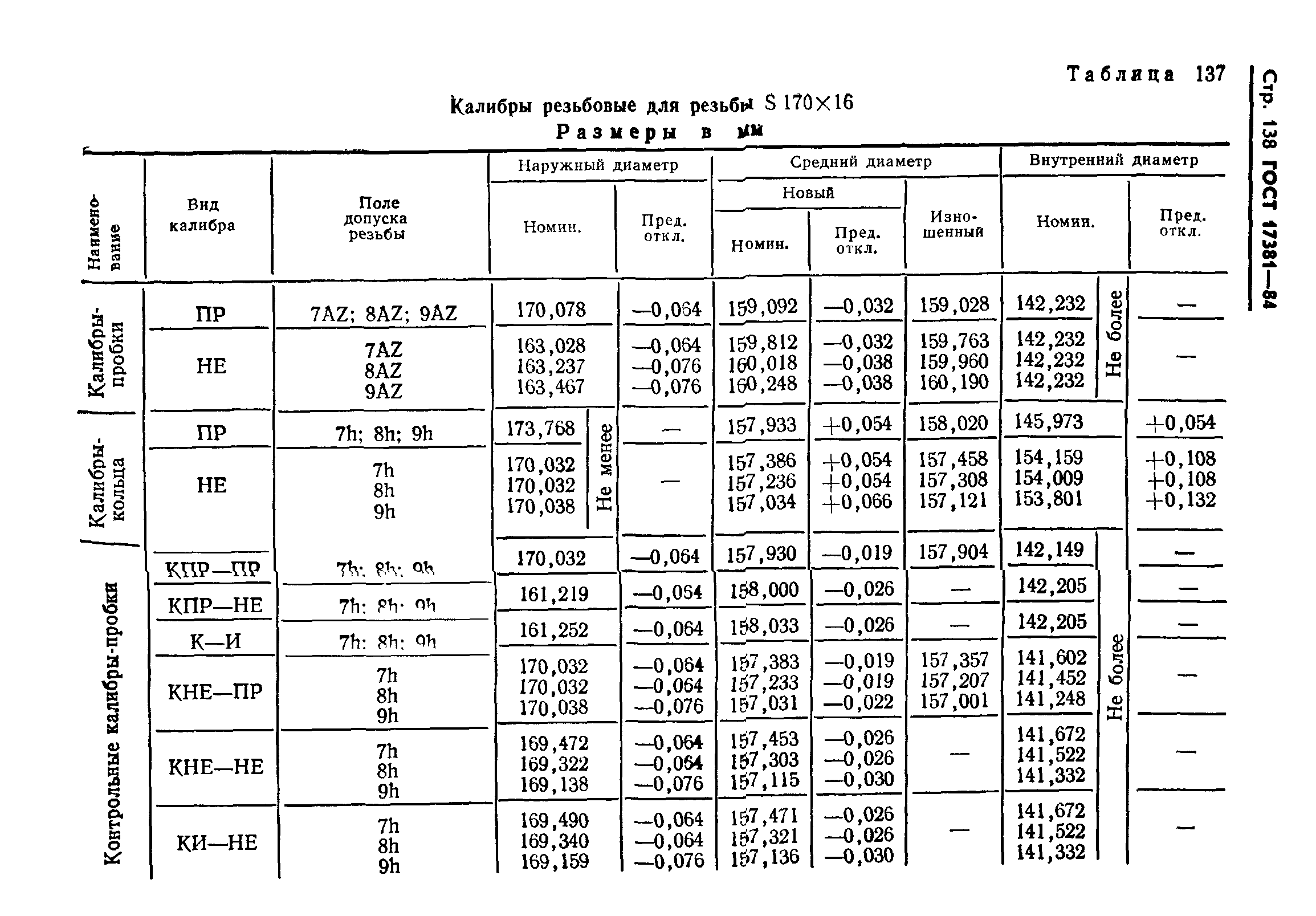 ГОСТ 17381-84