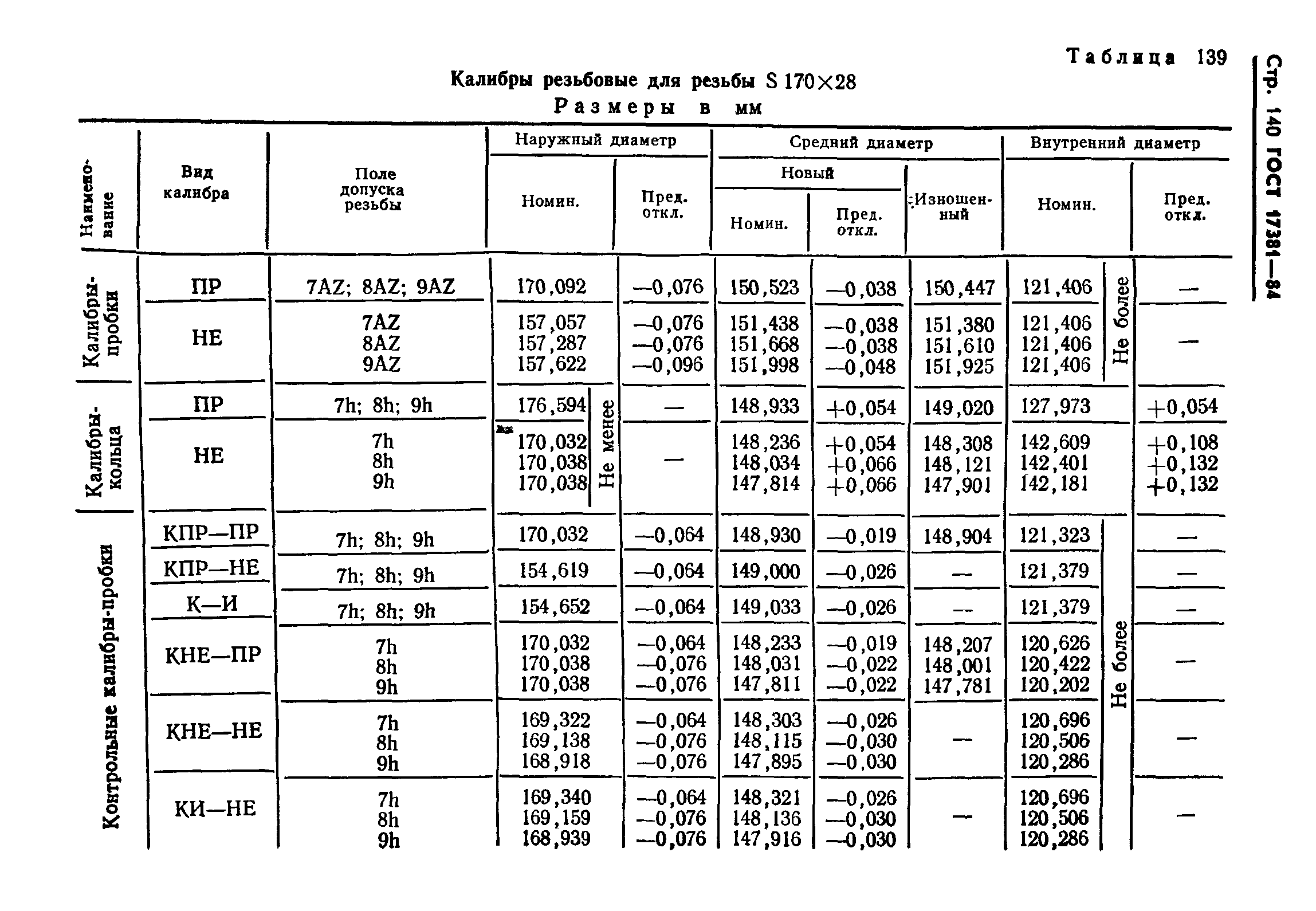 ГОСТ 17381-84