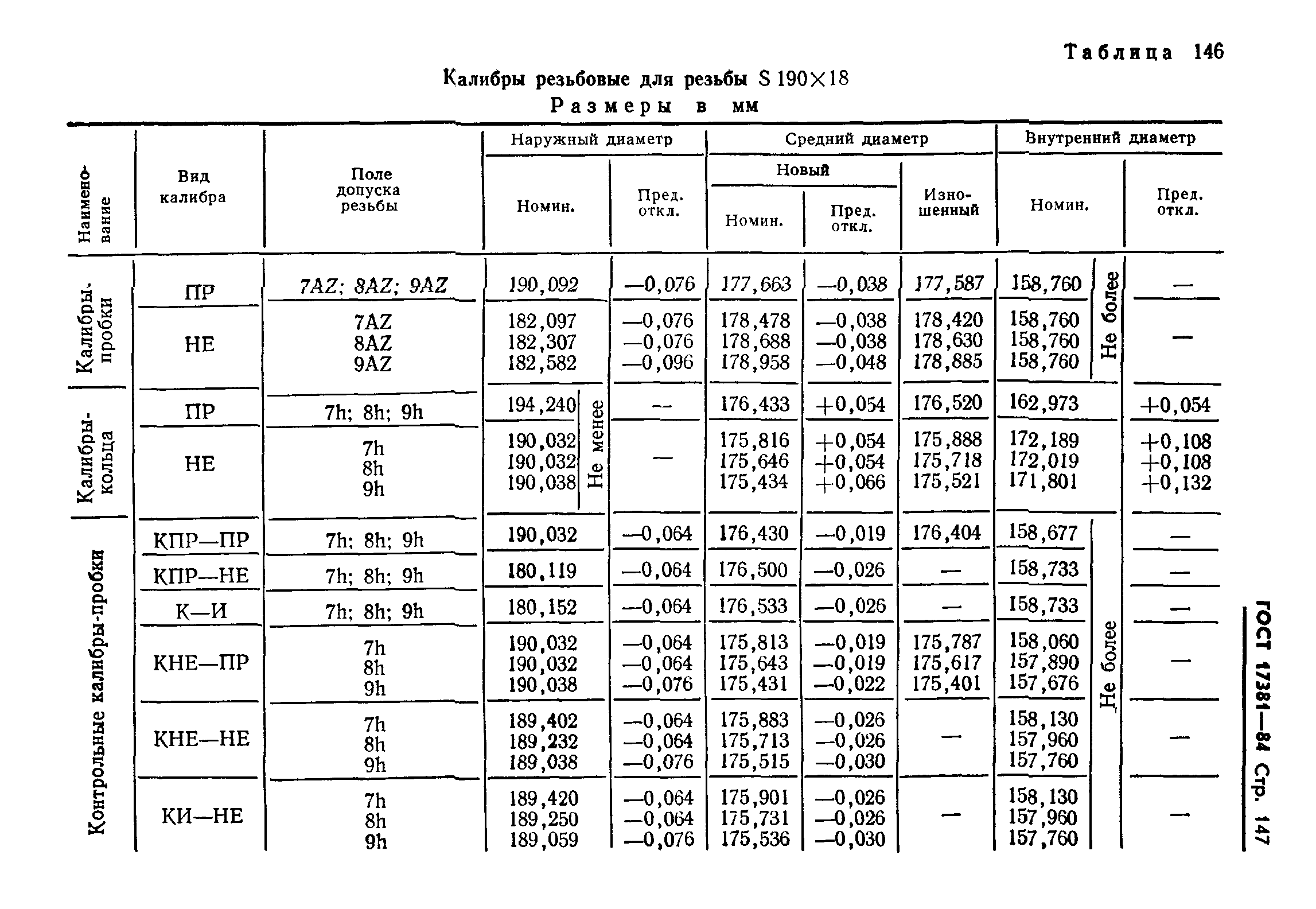 ГОСТ 17381-84