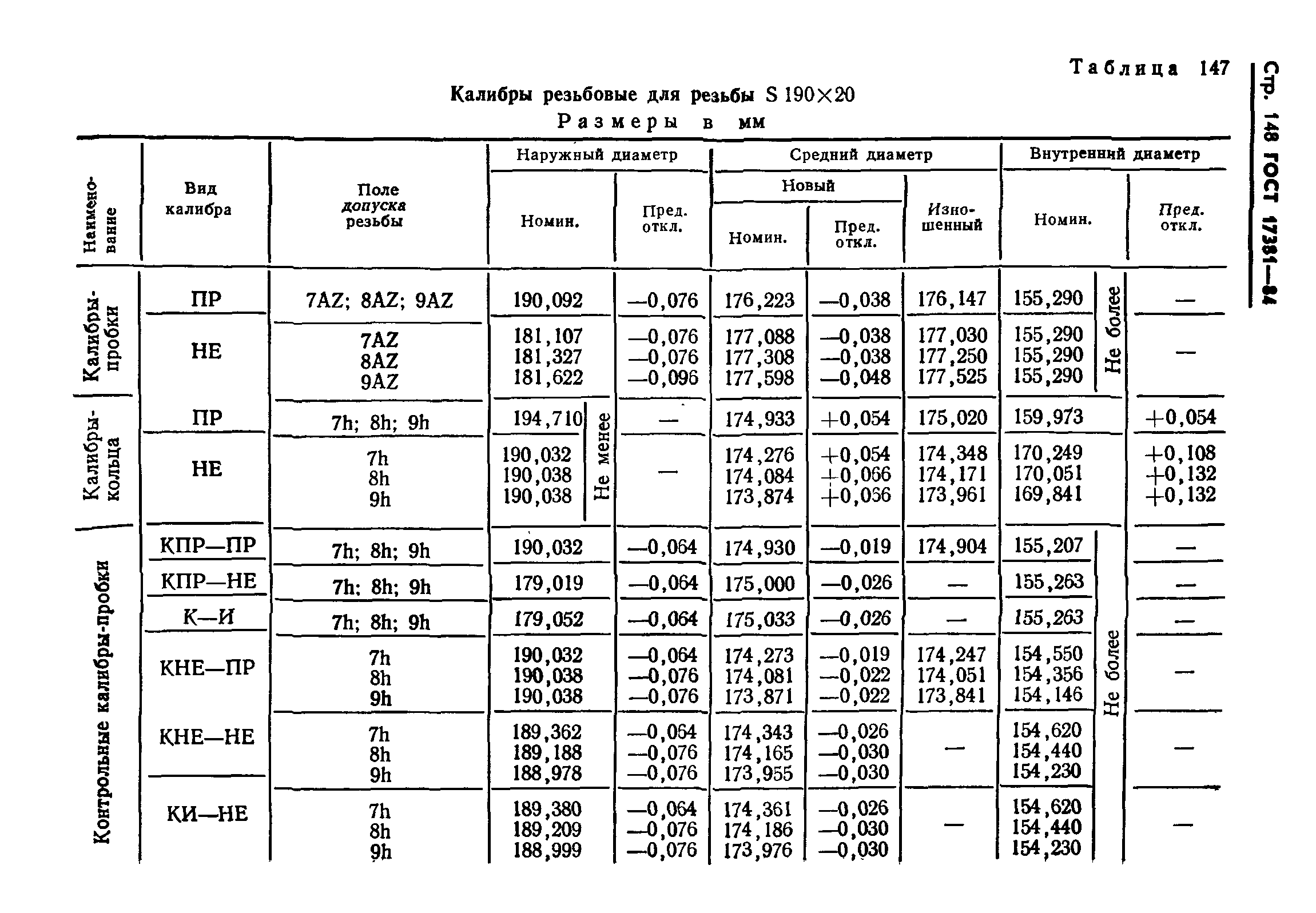 ГОСТ 17381-84