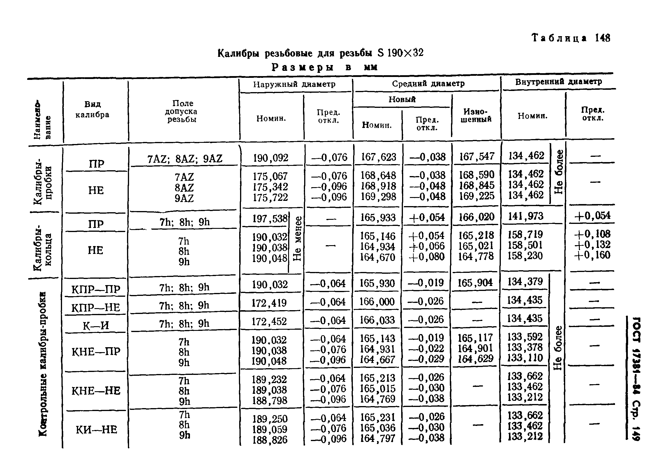 ГОСТ 17381-84