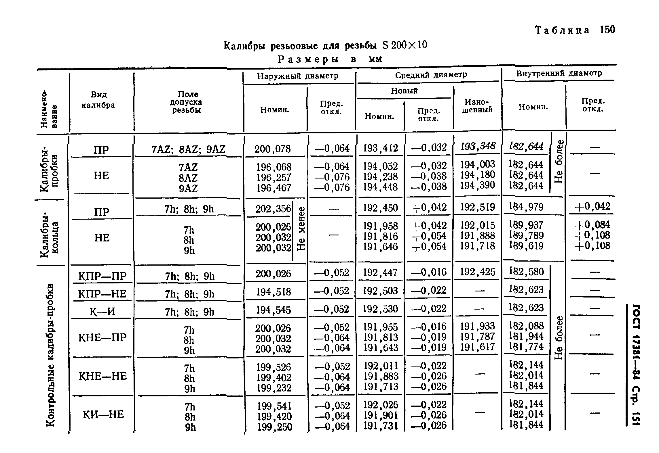 ГОСТ 17381-84