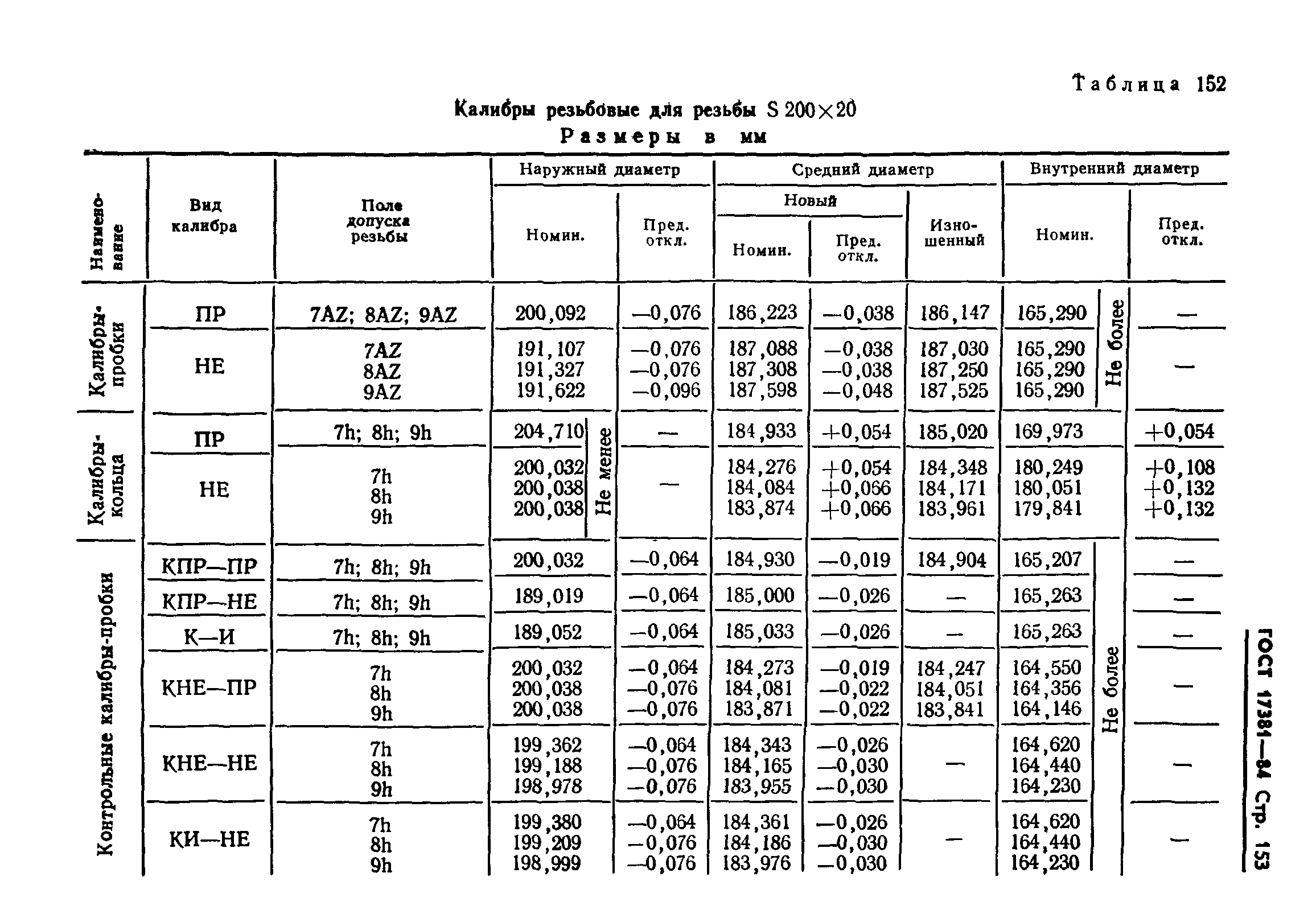 ГОСТ 17381-84