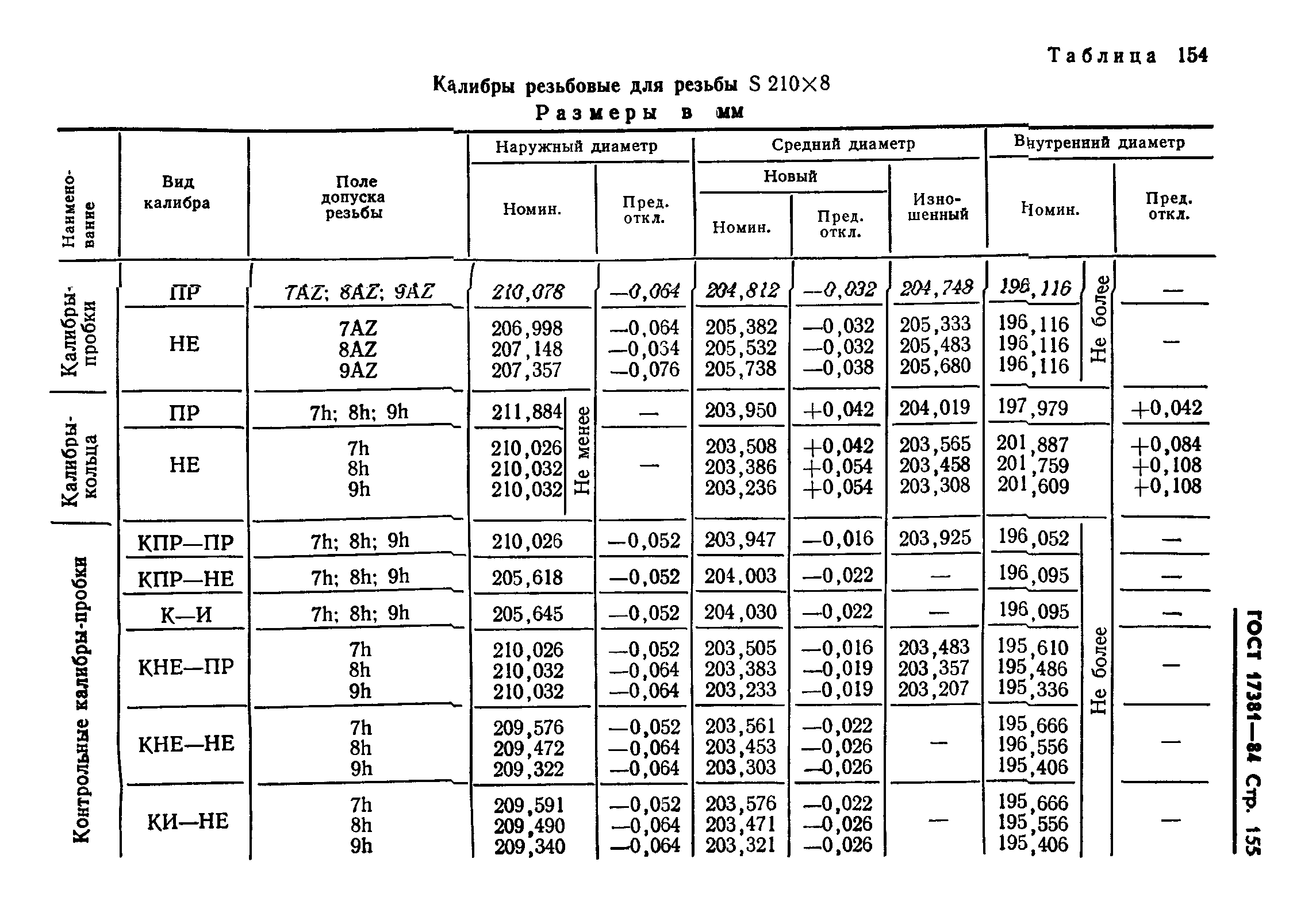 ГОСТ 17381-84