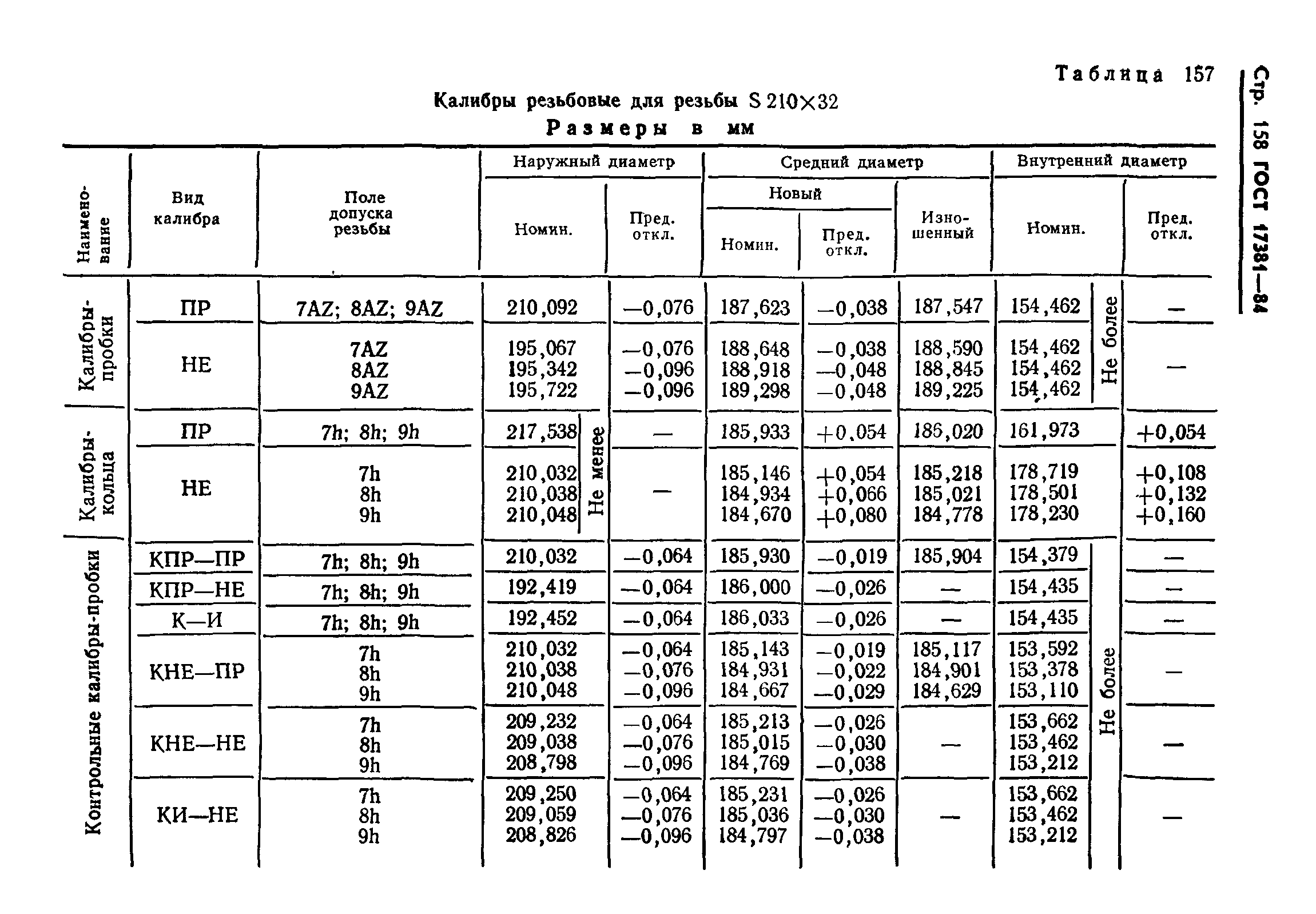 ГОСТ 17381-84