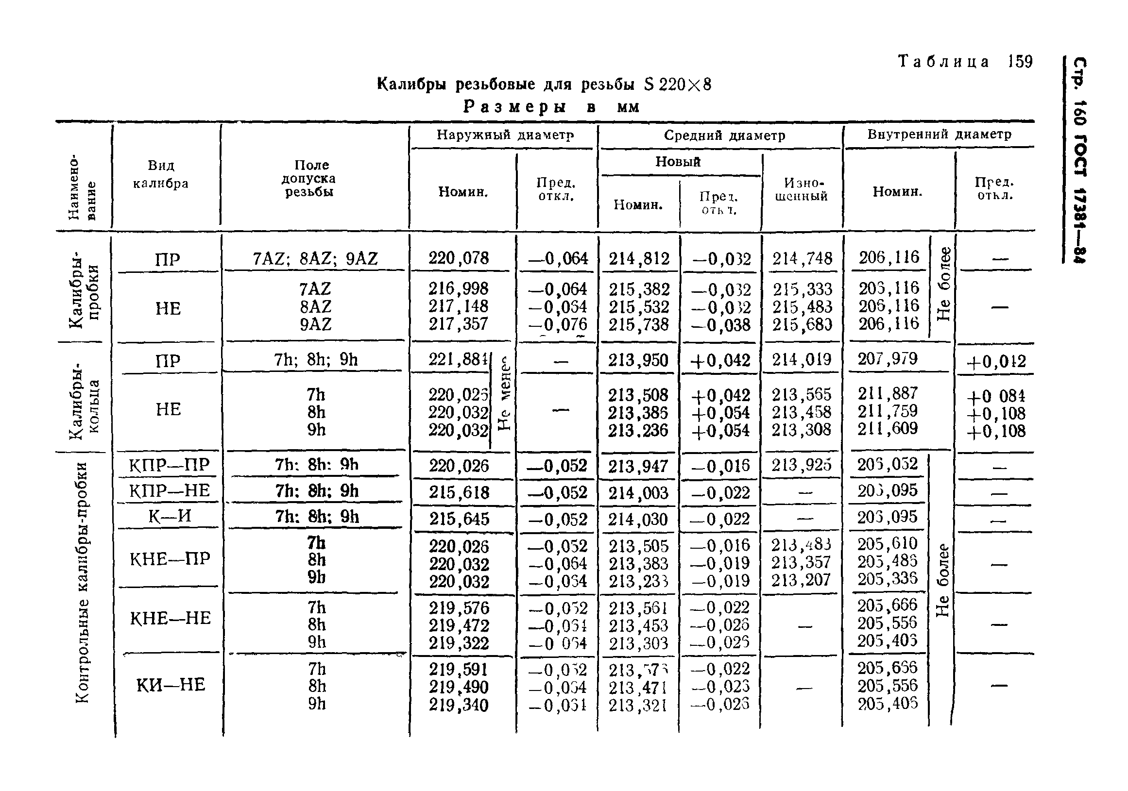 ГОСТ 17381-84