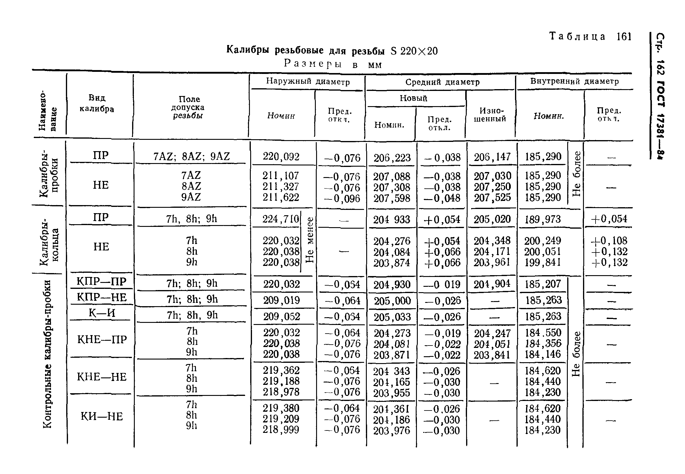 ГОСТ 17381-84