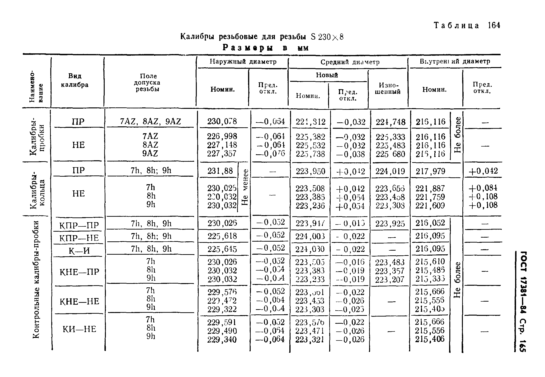 ГОСТ 17381-84