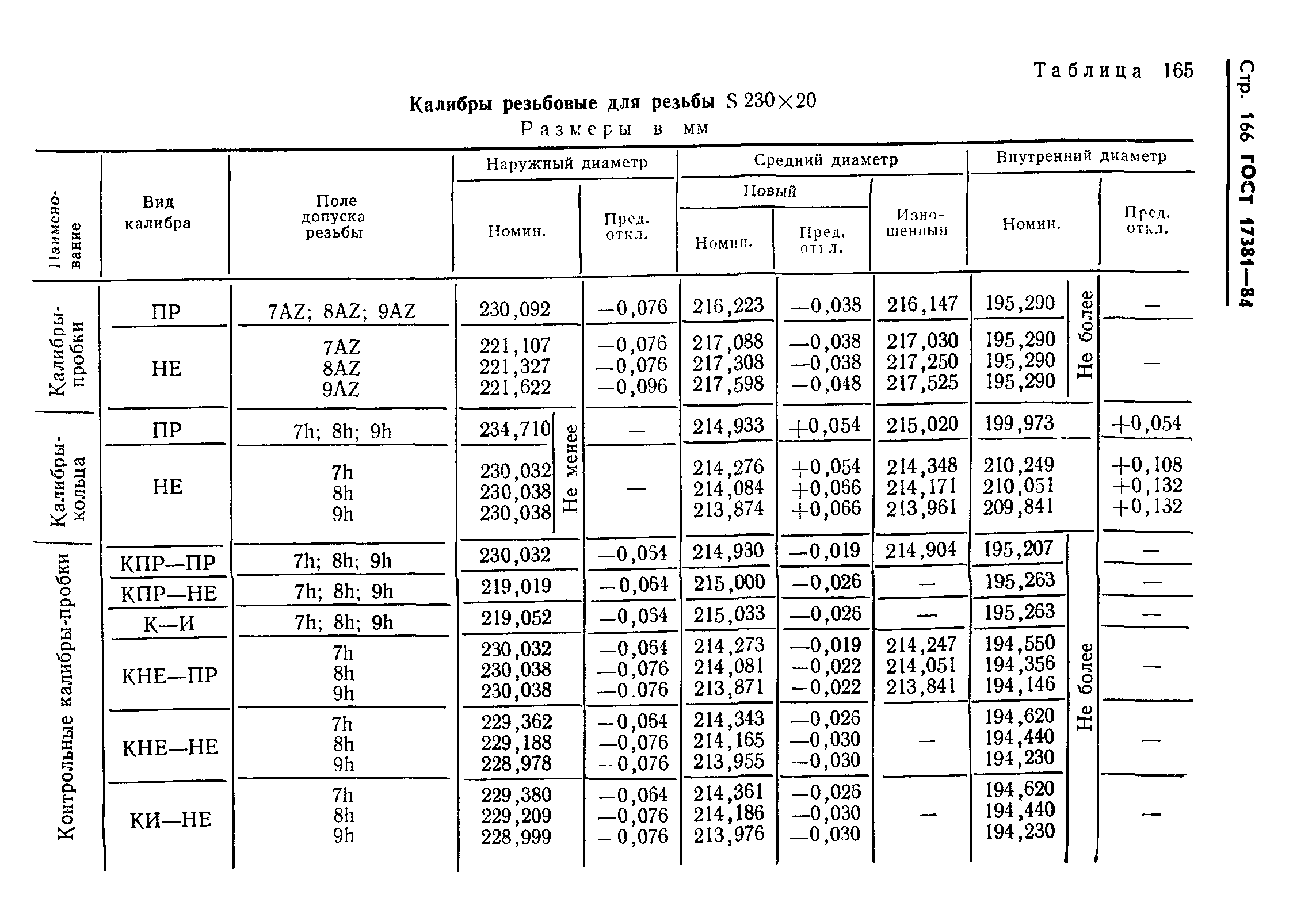 ГОСТ 17381-84