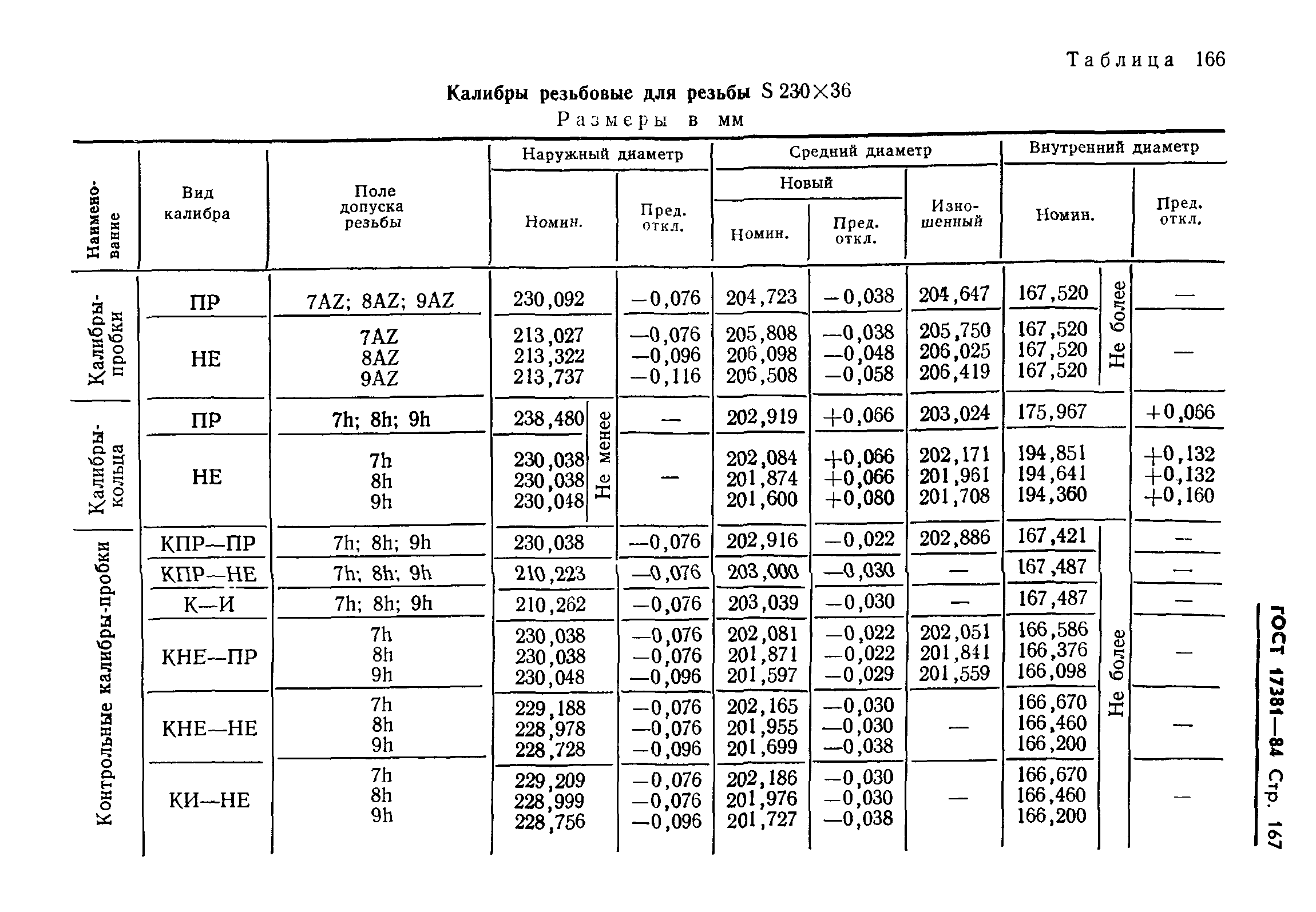 ГОСТ 17381-84