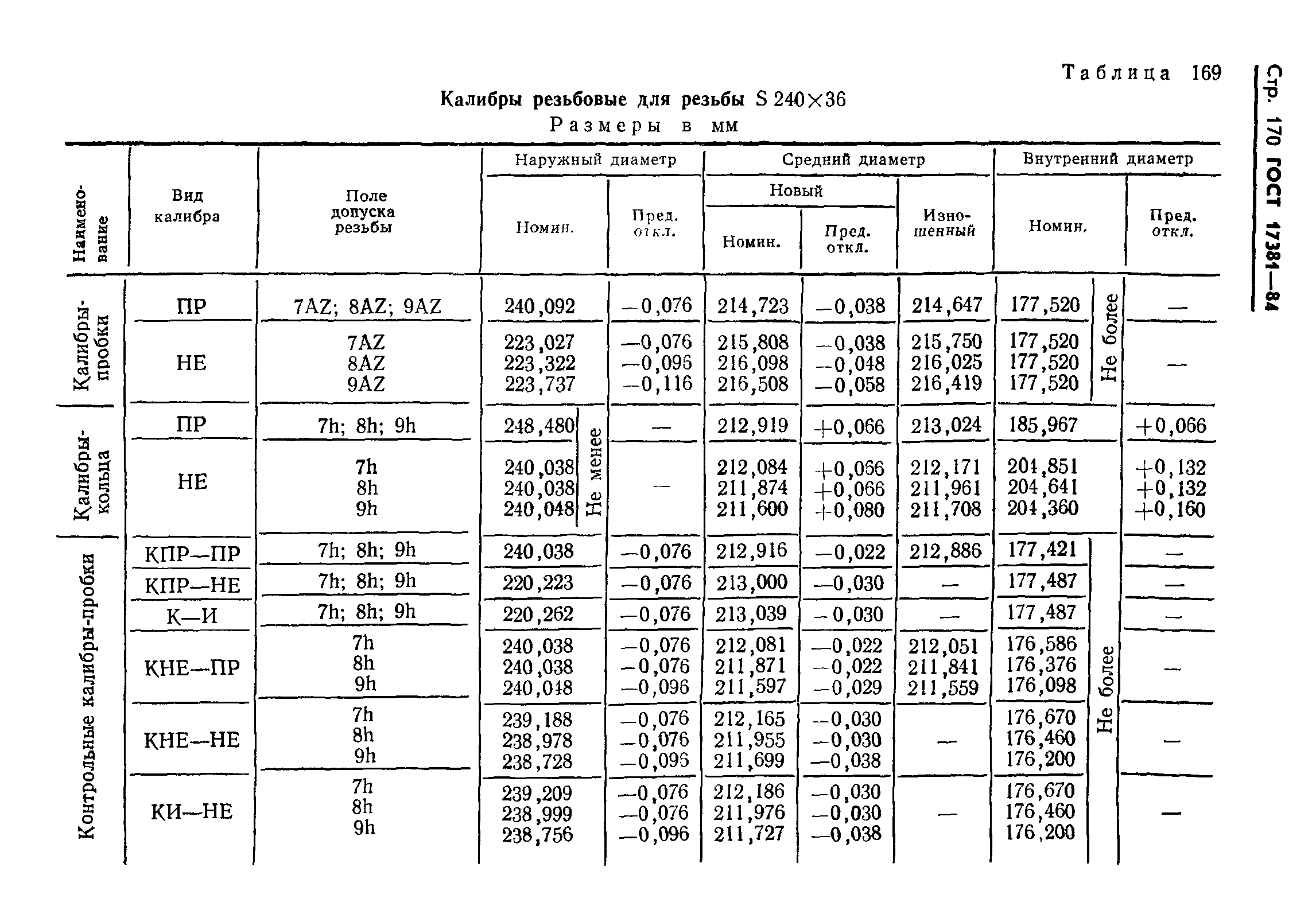 ГОСТ 17381-84