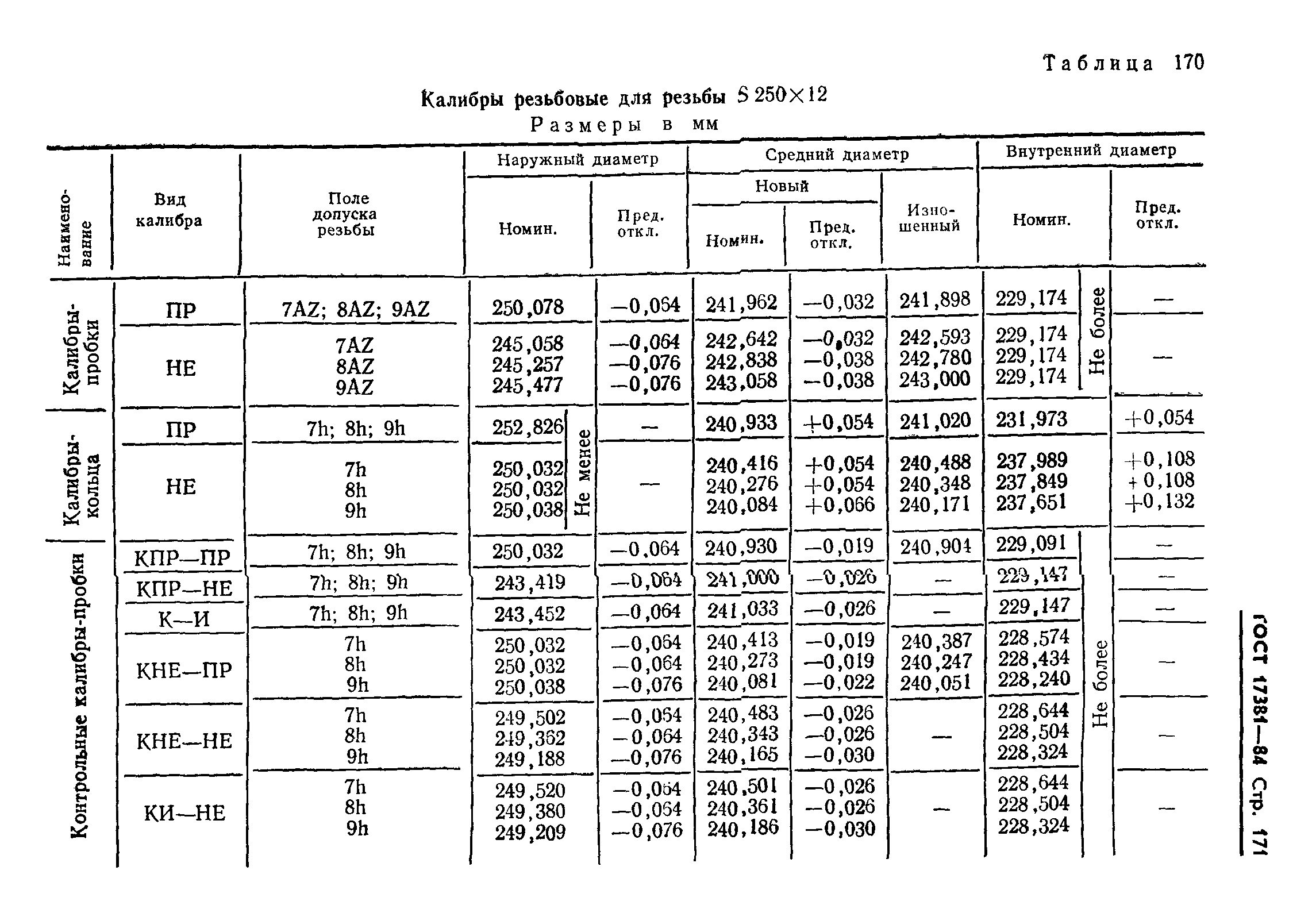 ГОСТ 17381-84