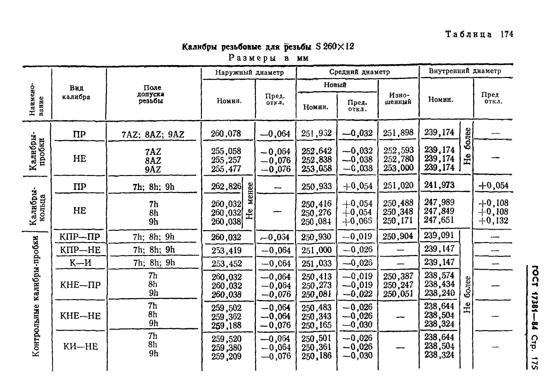 ГОСТ 17381-84