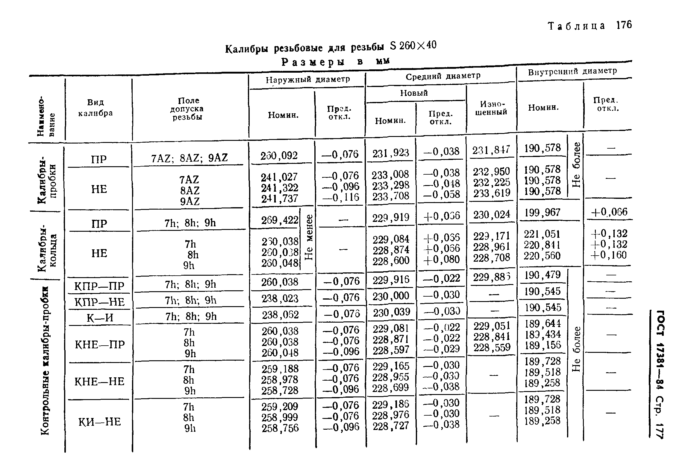 ГОСТ 17381-84