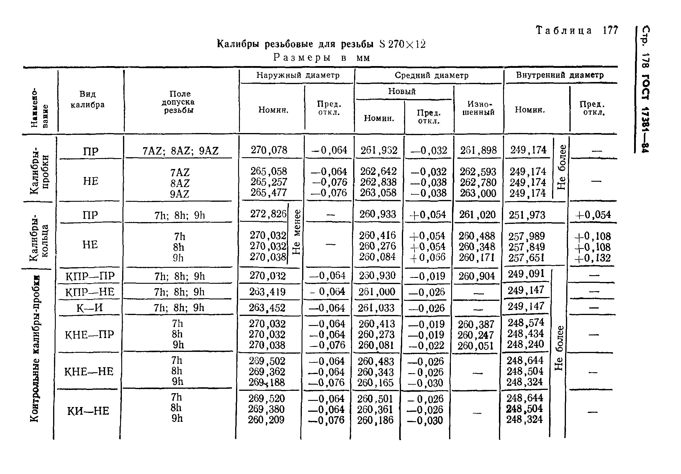 ГОСТ 17381-84