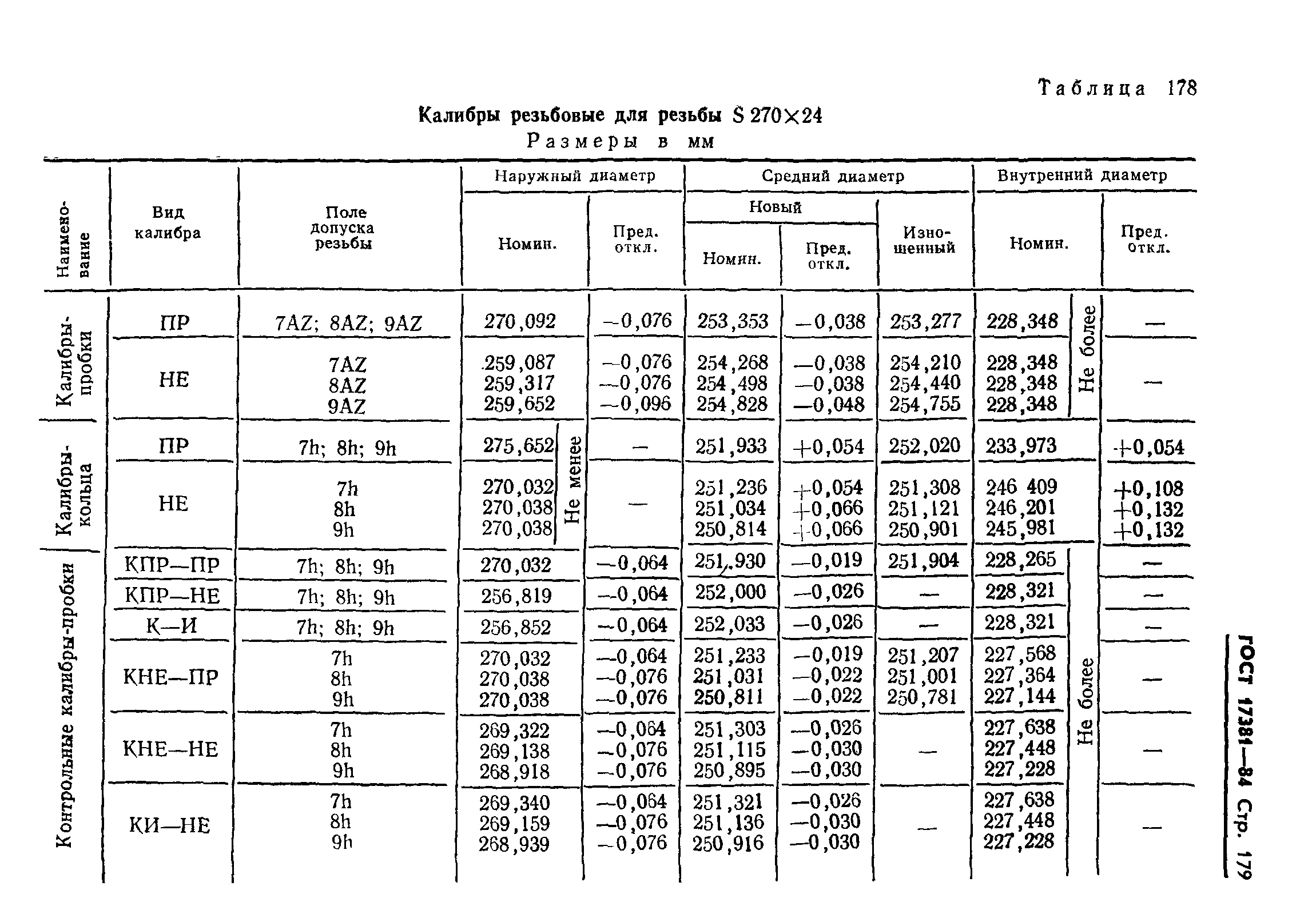 ГОСТ 17381-84