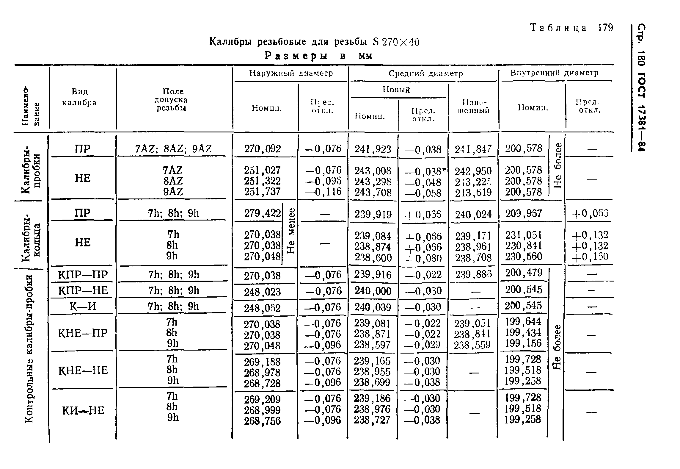 ГОСТ 17381-84