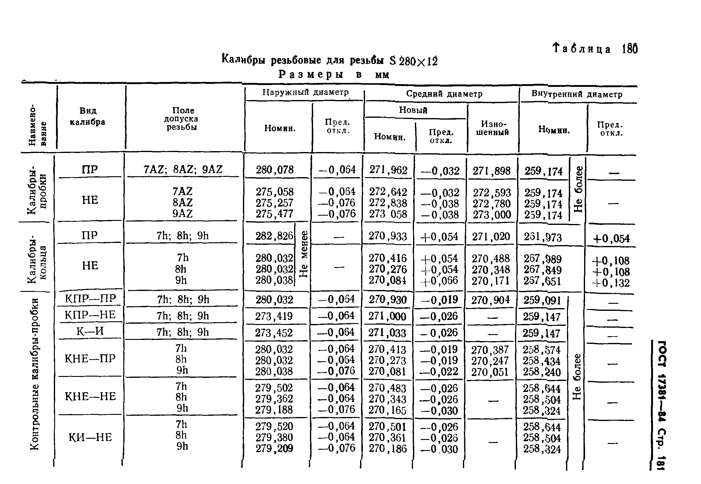 ГОСТ 17381-84