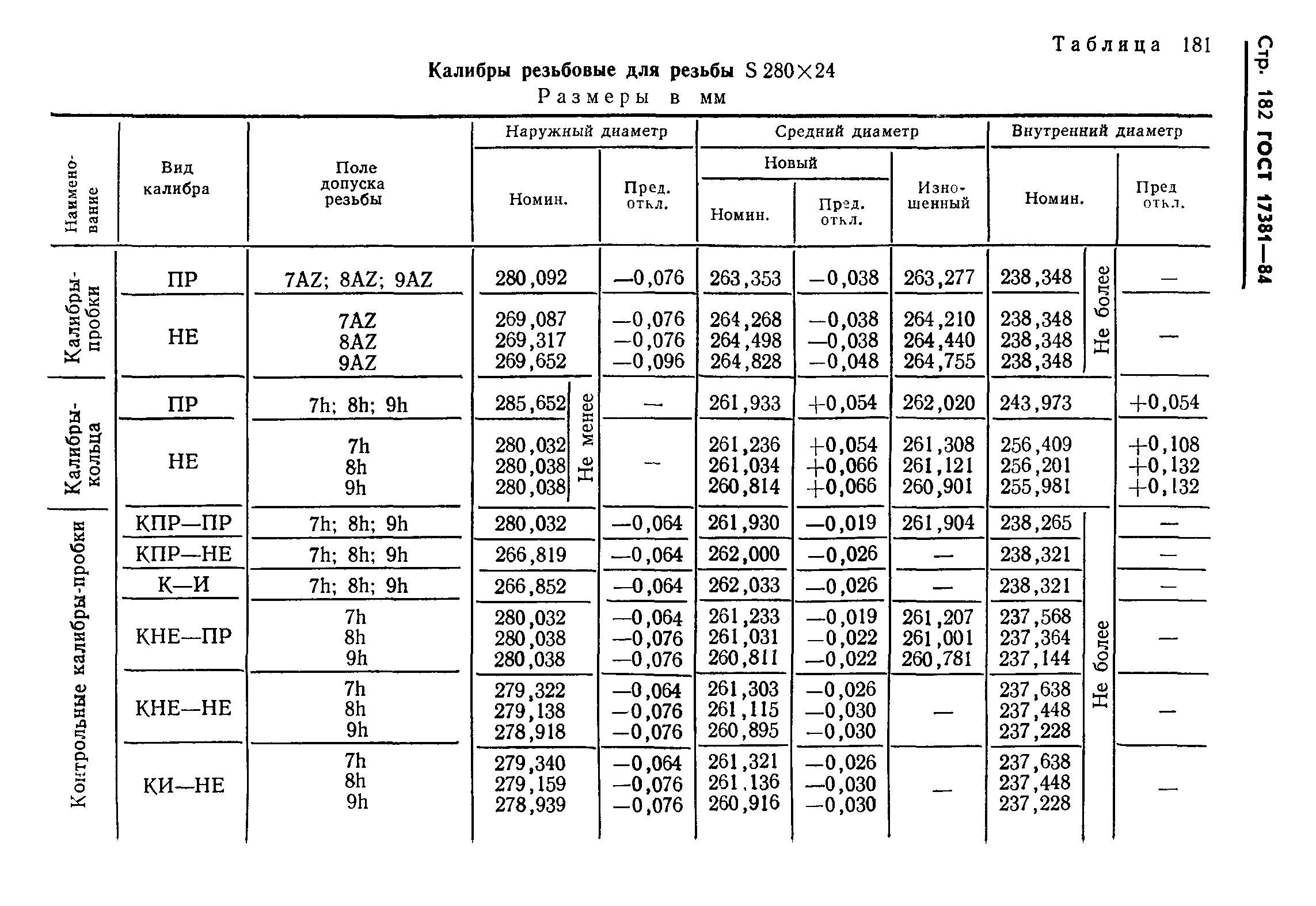 ГОСТ 17381-84