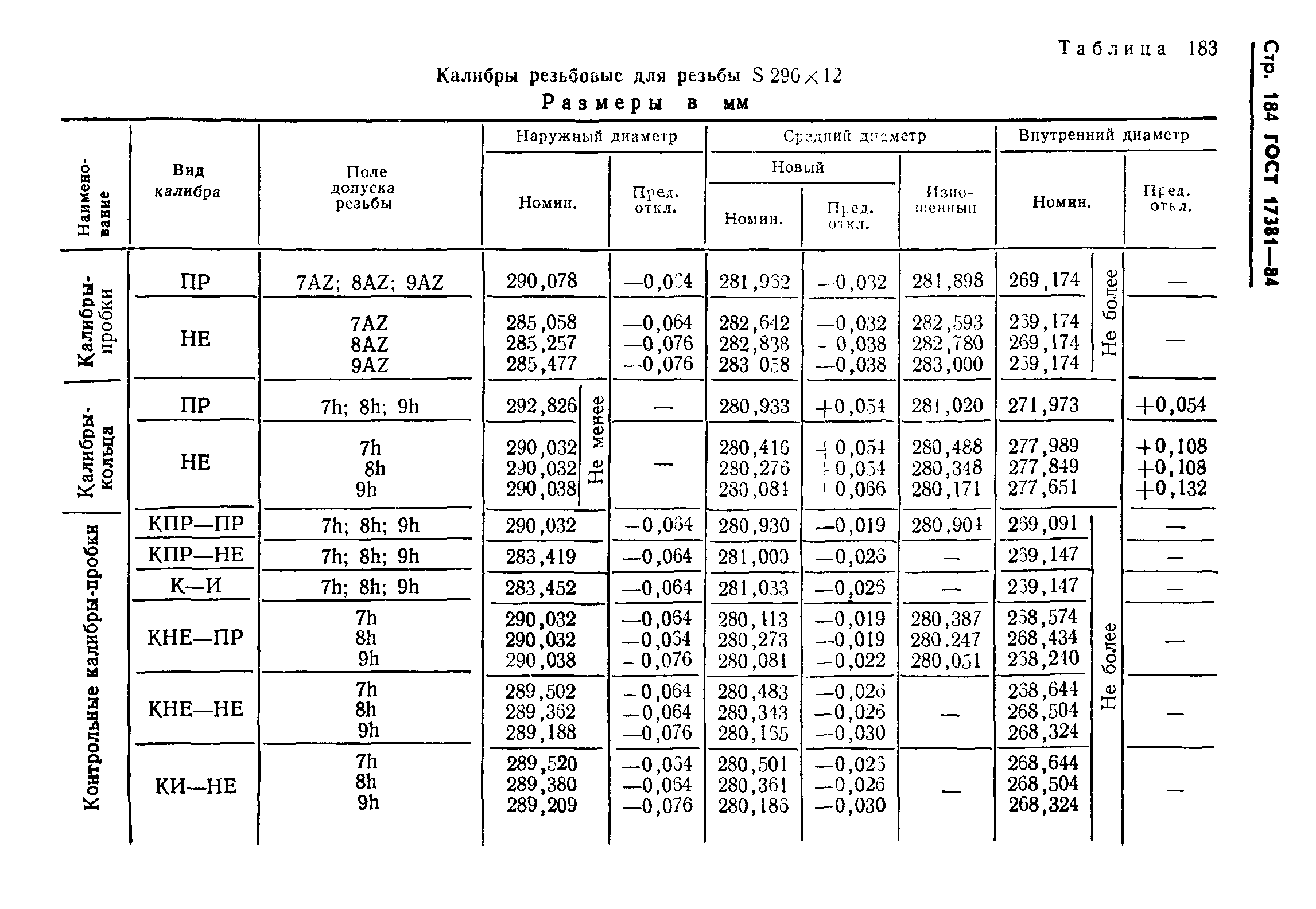 ГОСТ 17381-84