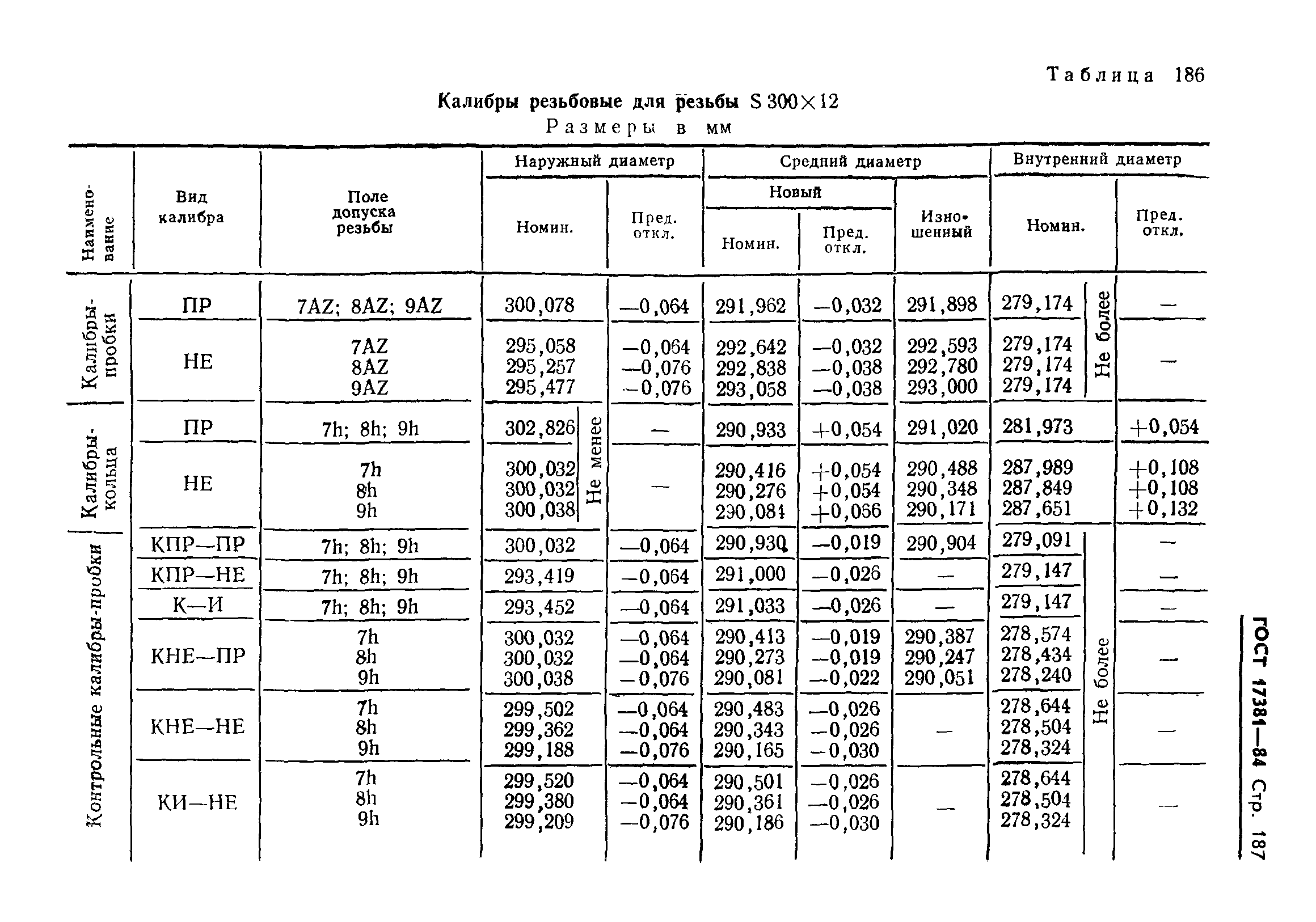 ГОСТ 17381-84