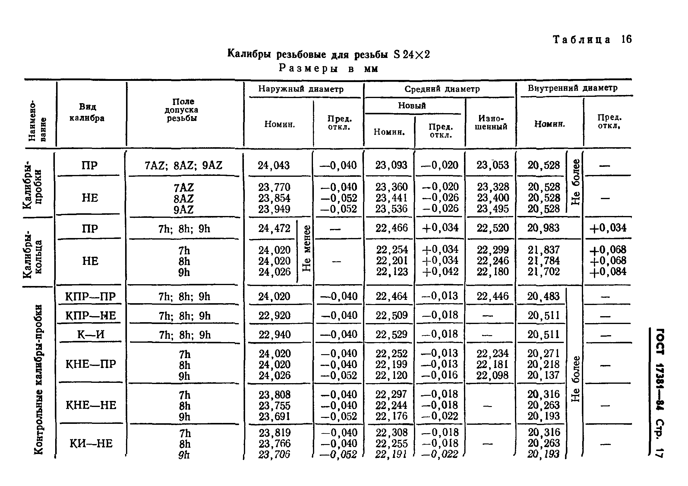 ГОСТ 17381-84