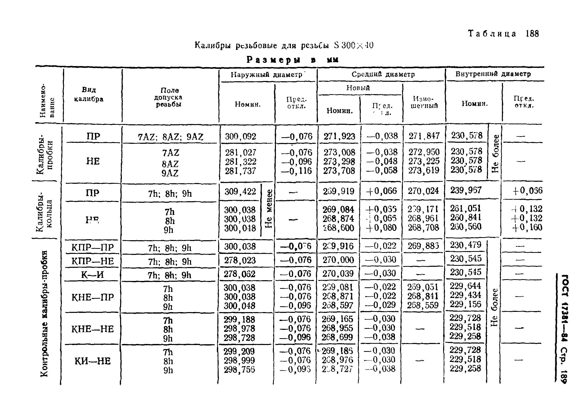 ГОСТ 17381-84