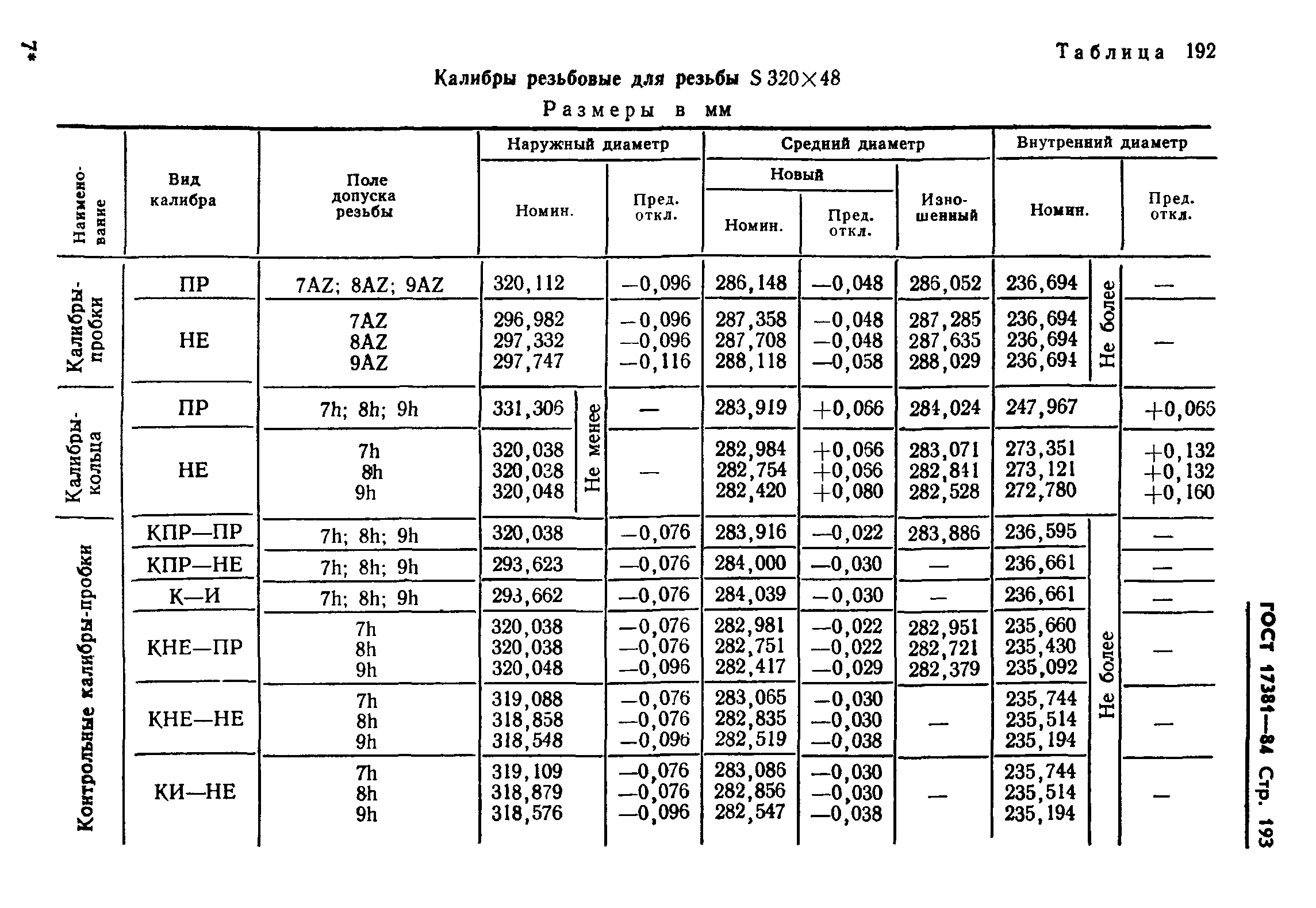 ГОСТ 17381-84