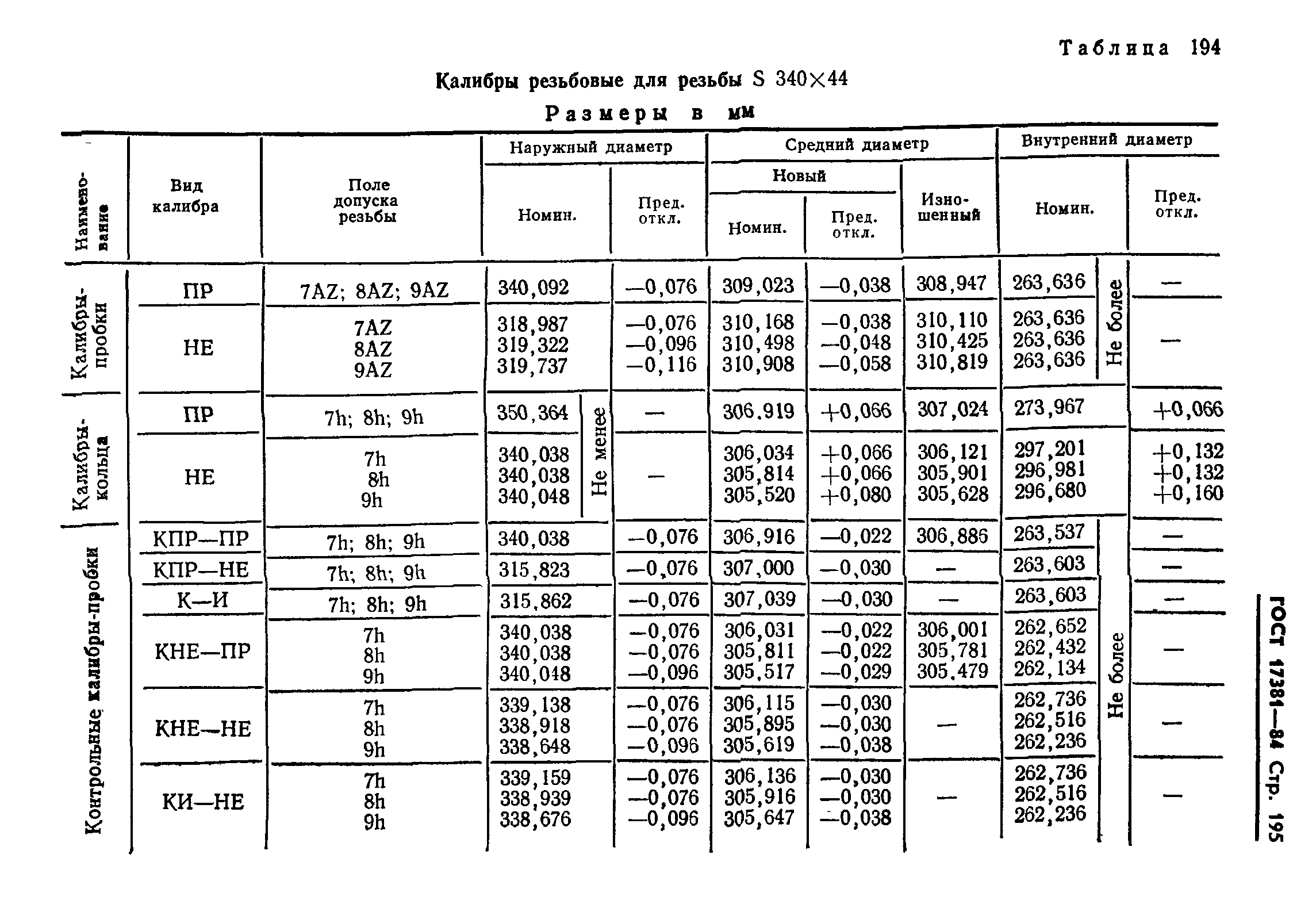 ГОСТ 17381-84