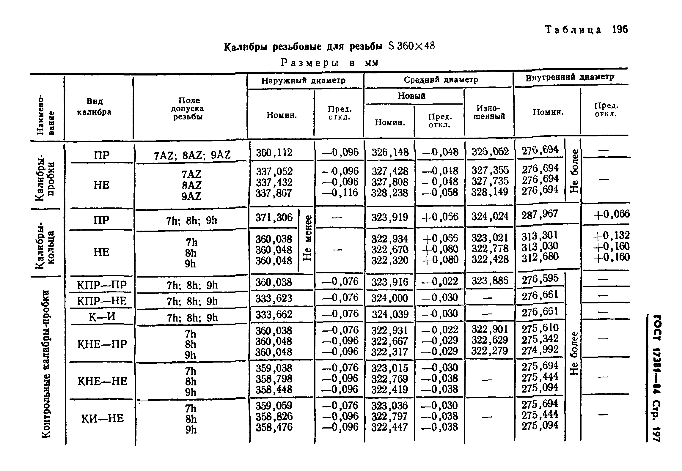 ГОСТ 17381-84