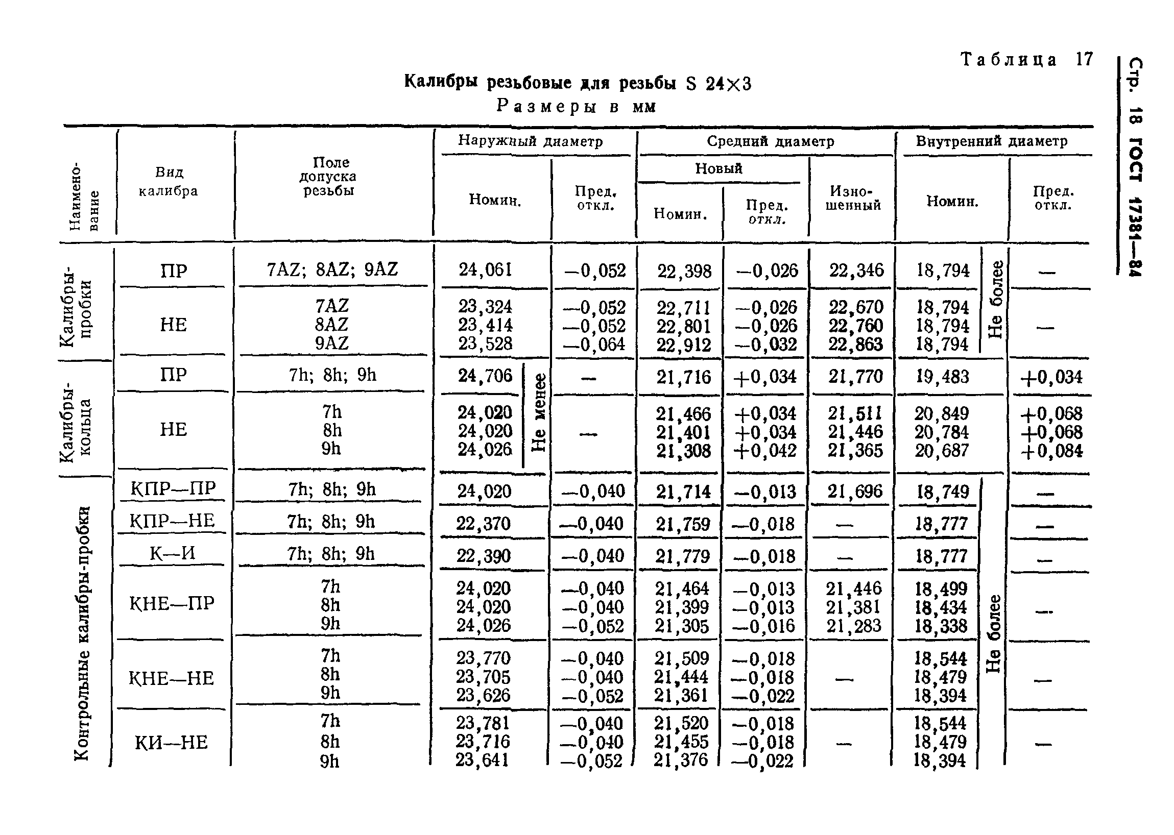 ГОСТ 17381-84